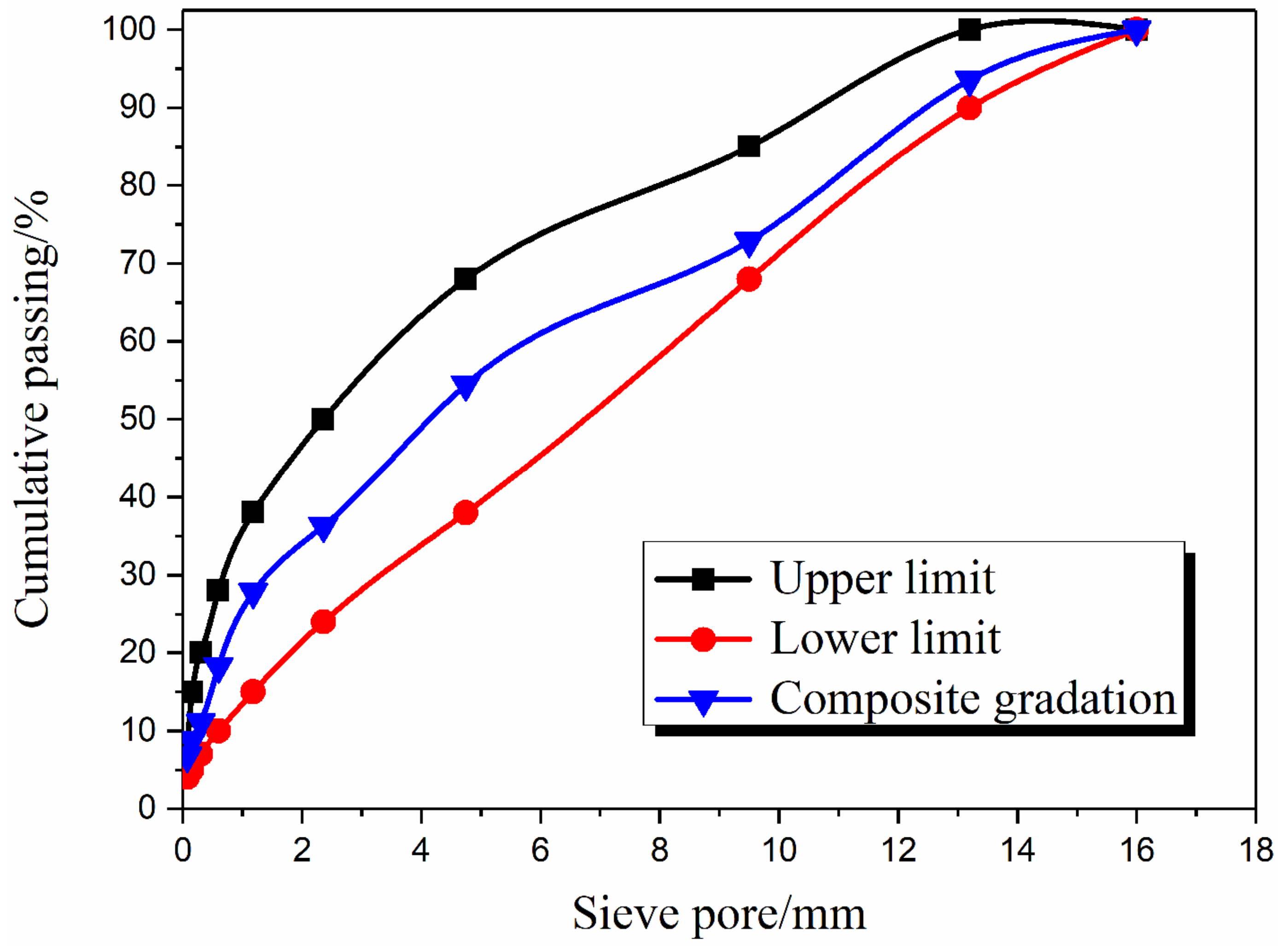 Understanding Gauge Variability in Retail Trash Bags