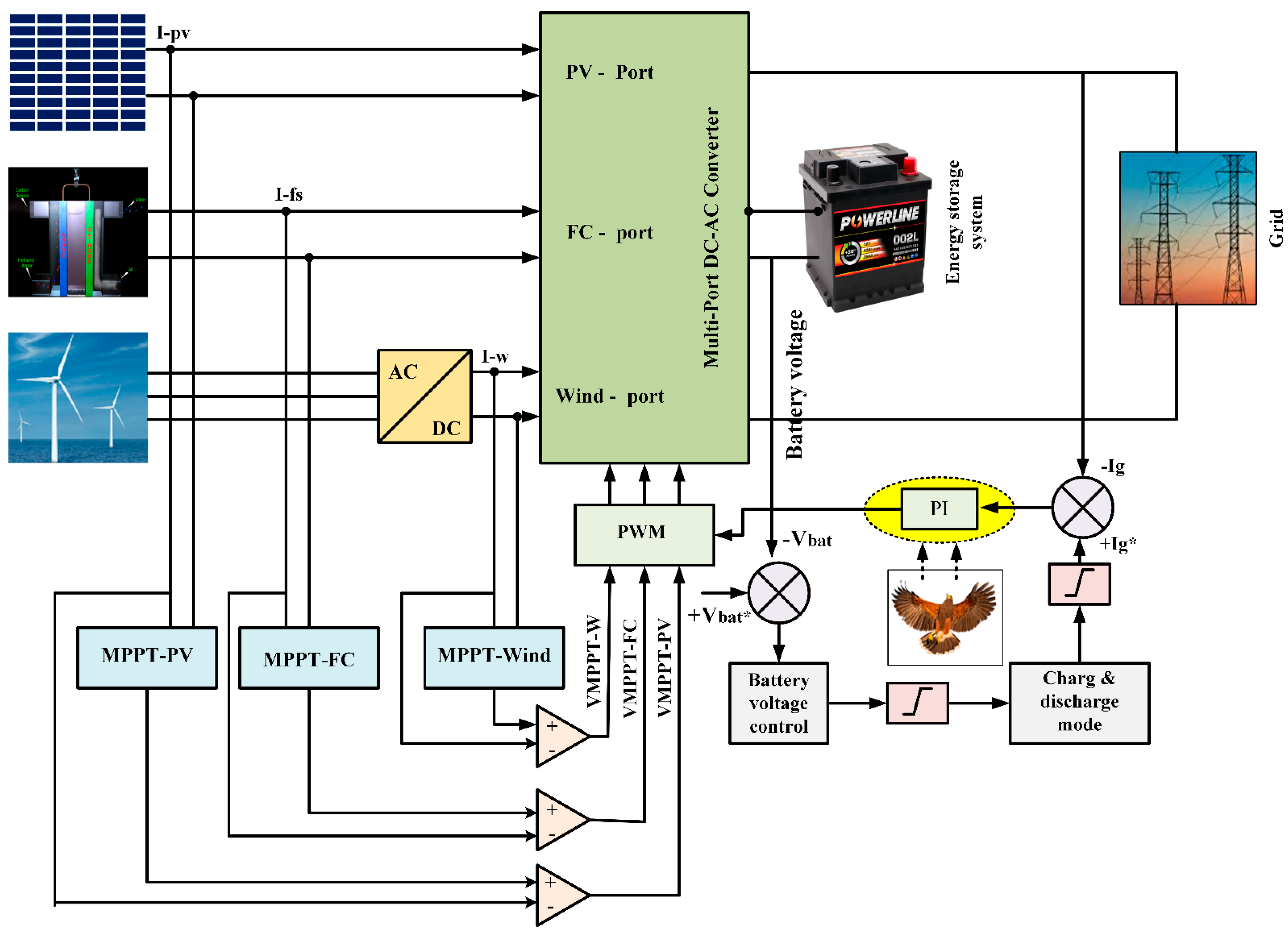 Sustainability 15 13716 g003