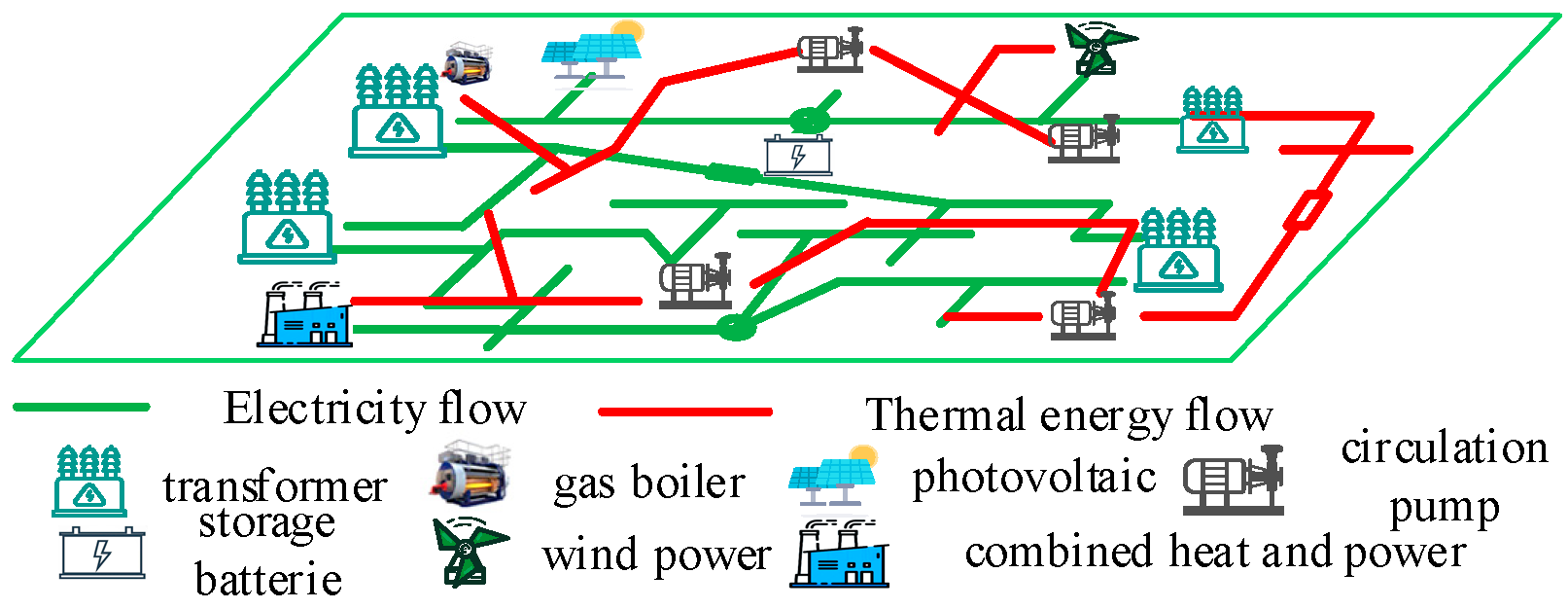 Sustainability 15 13741 g001