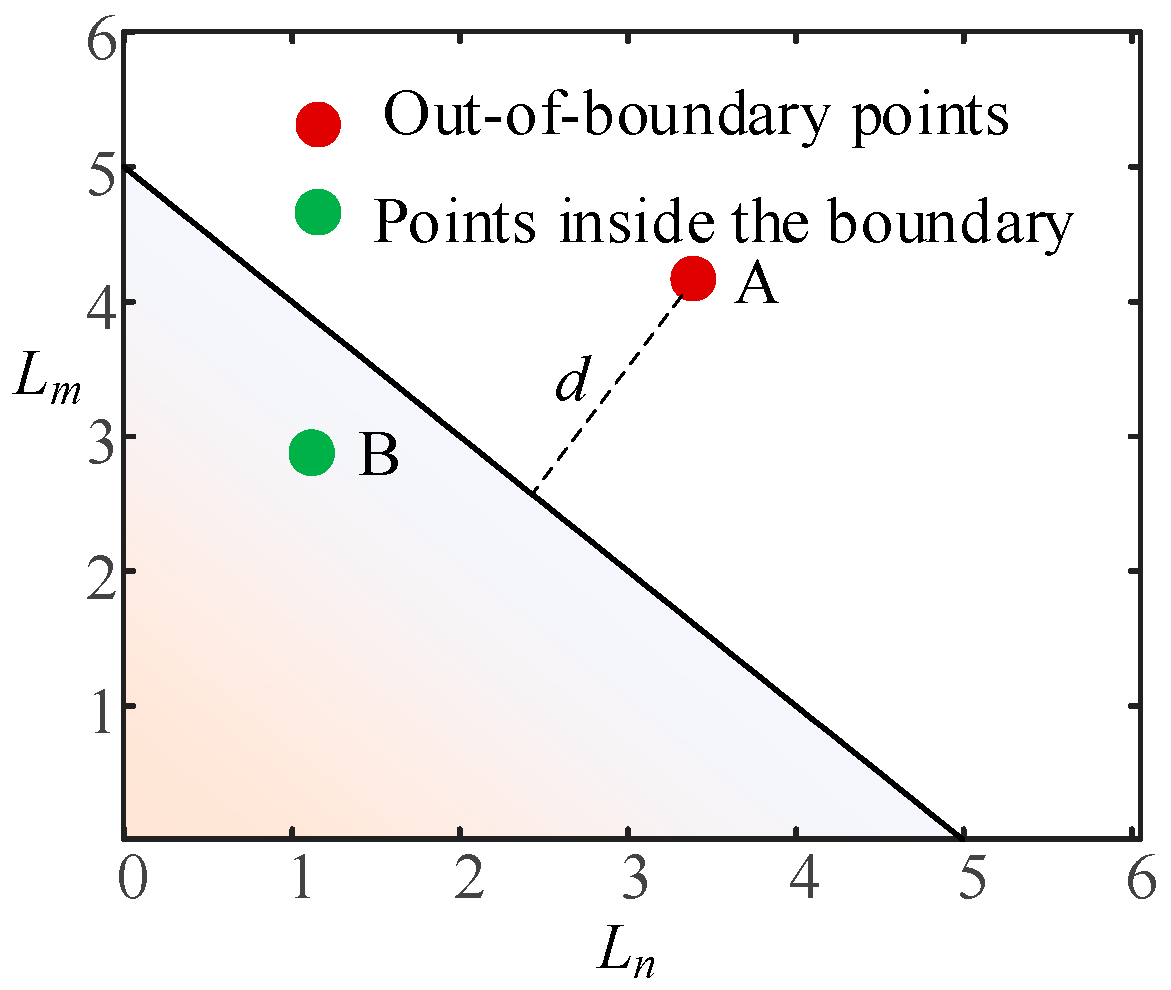 Sustainability 15 13741 g003