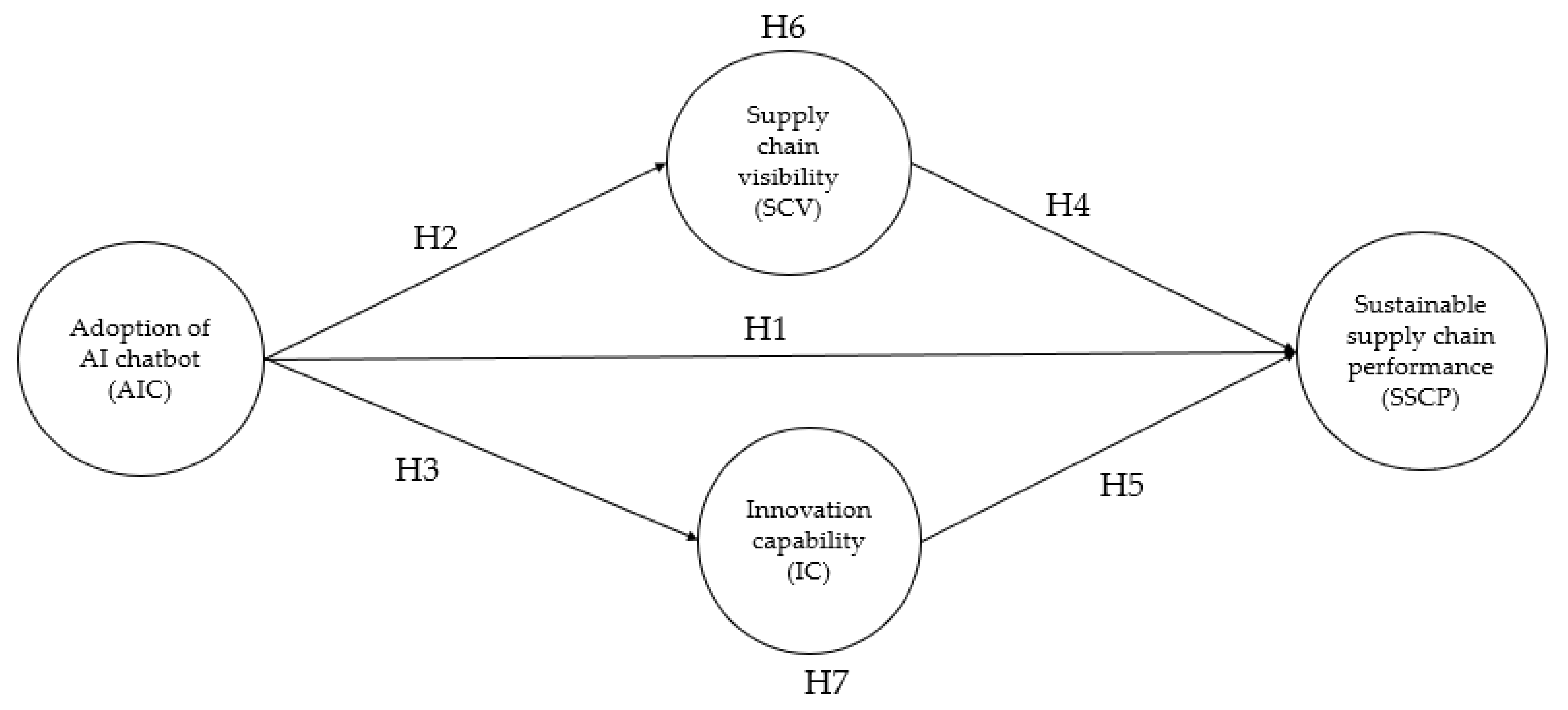 Sustainability 15 13743 g002