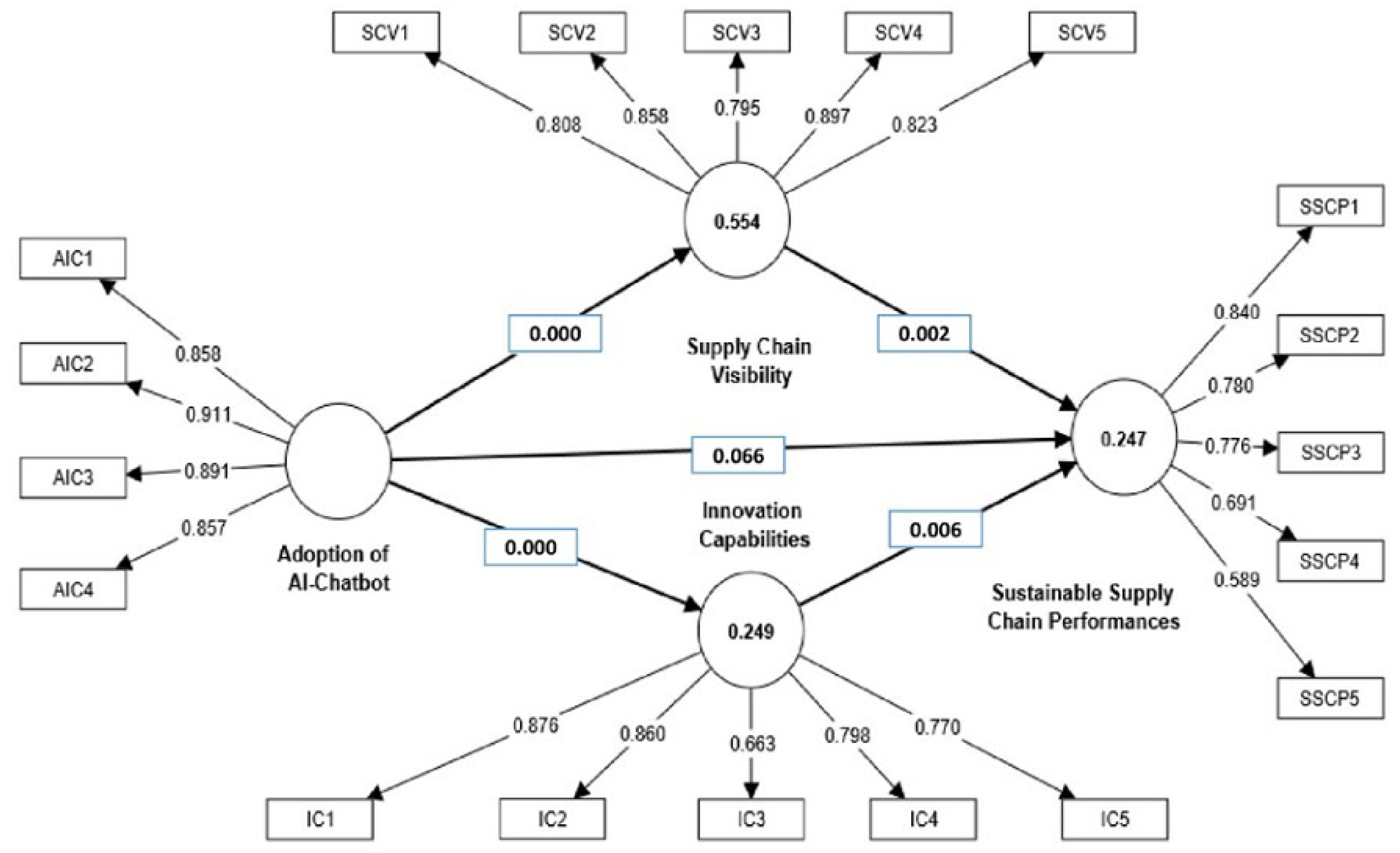 Sustainability 15 13743 g003