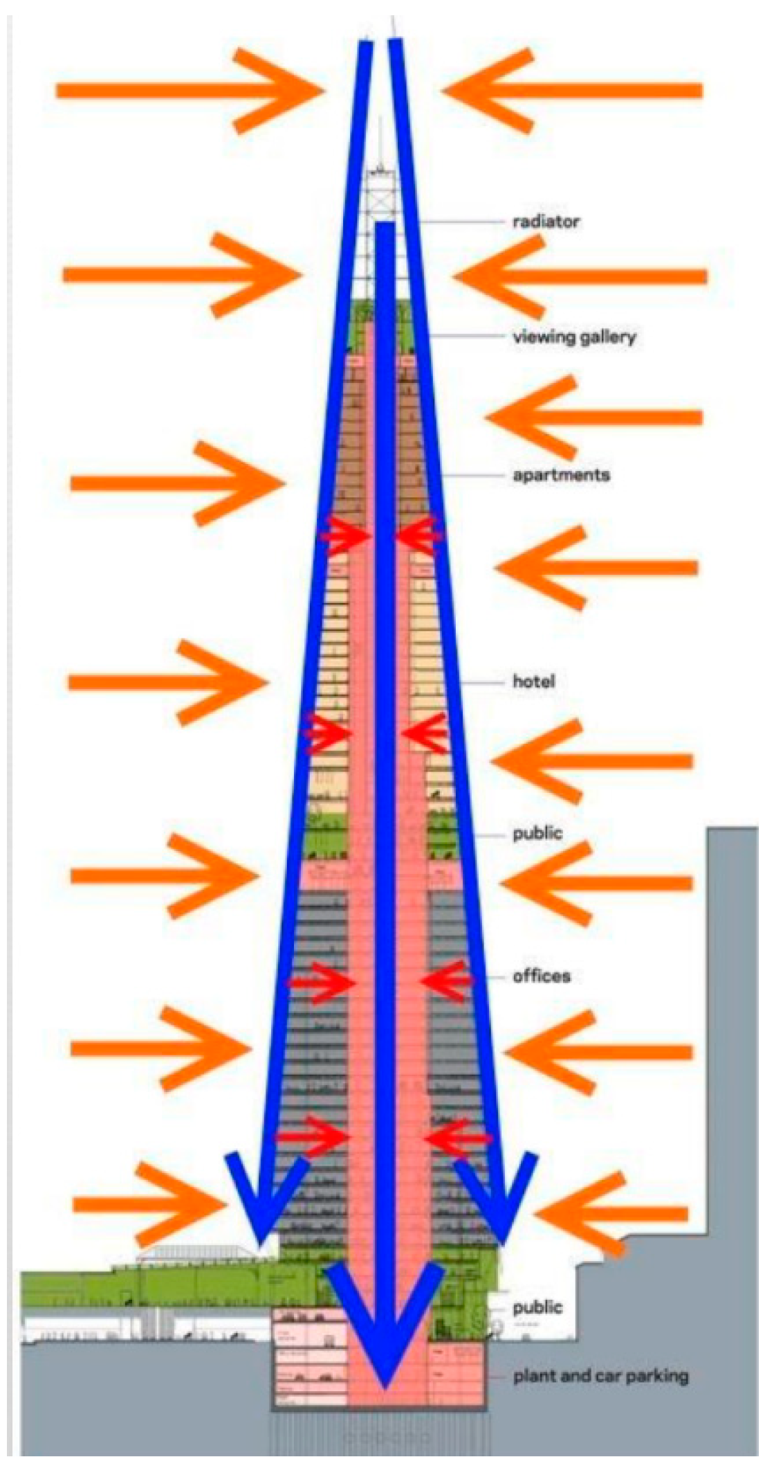 Sustainability 15 13760 g002