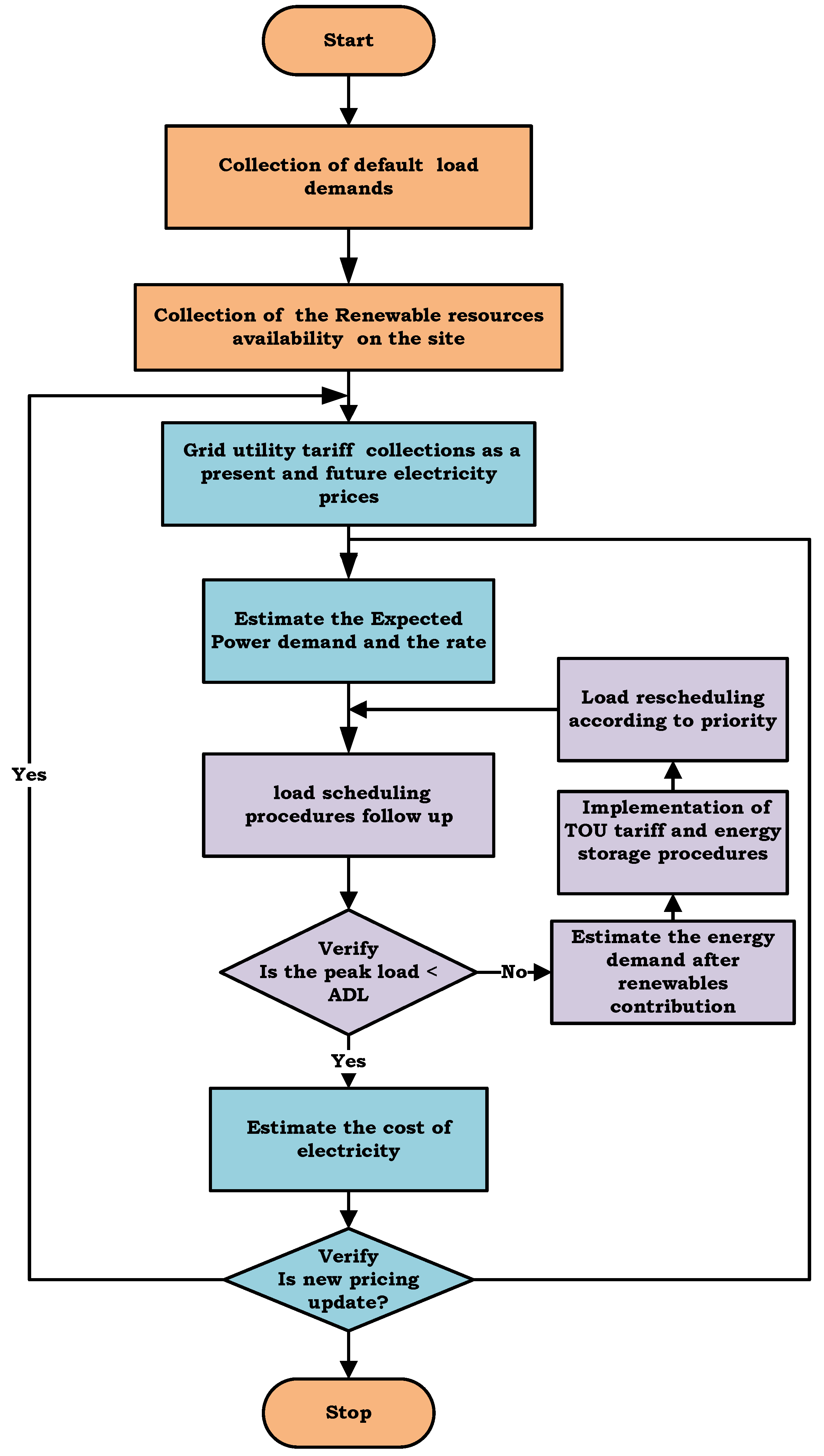 Sustainability 15 13773 g005