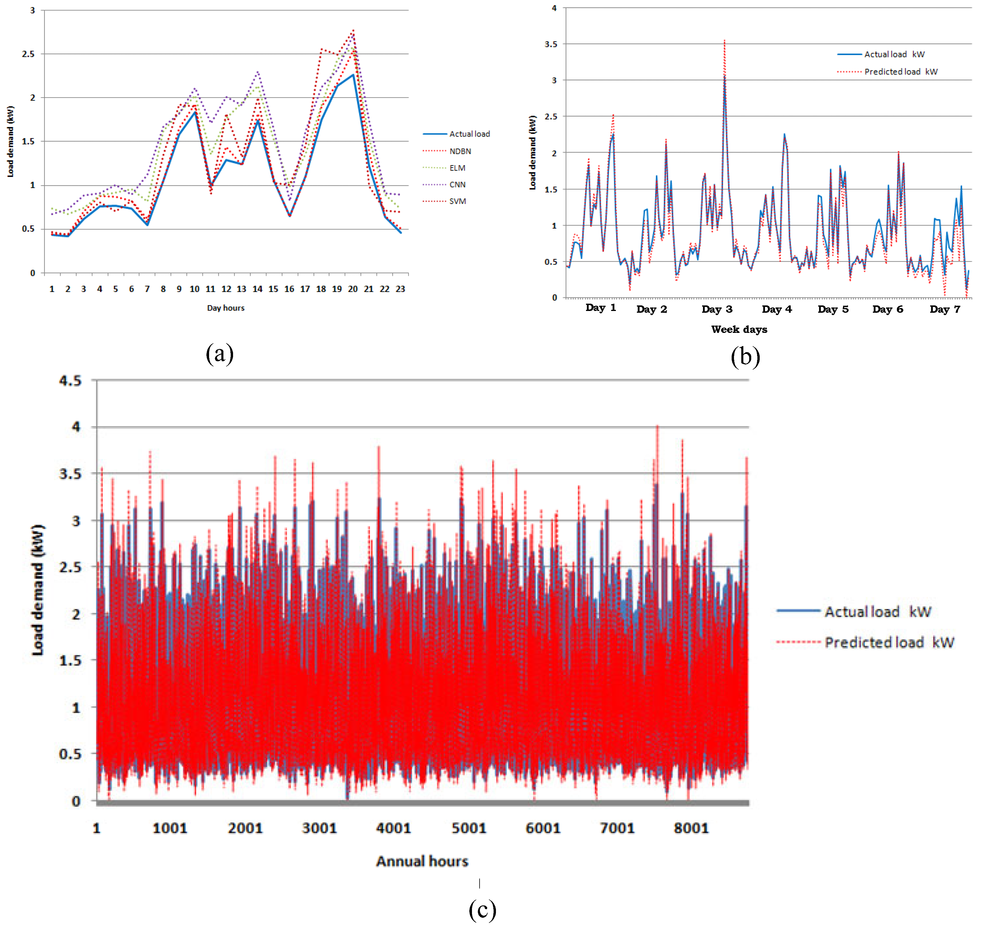 Sustainability 15 13773 g010