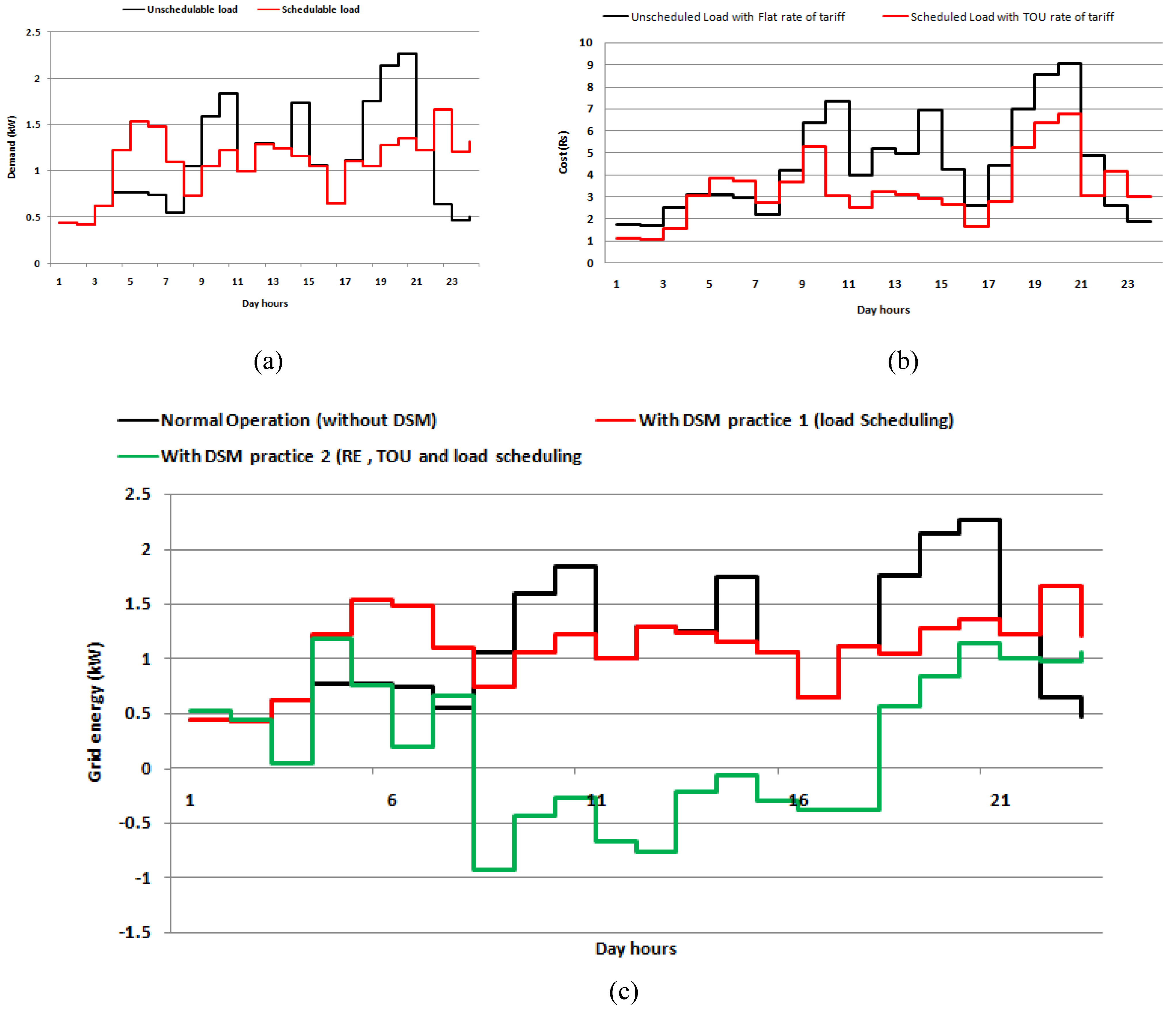 Sustainability 15 13773 g017