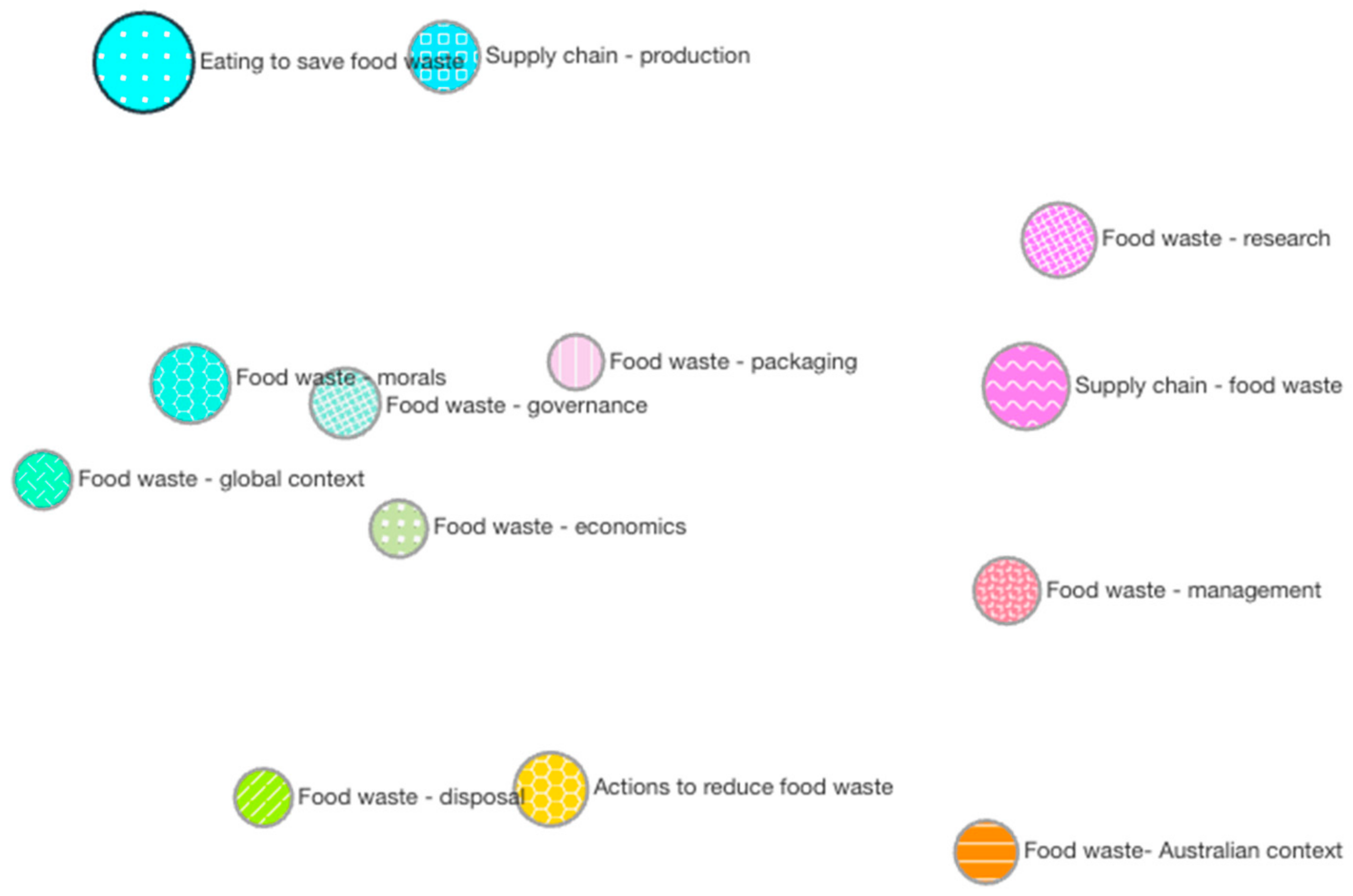 Sustainability 15 13788 g005