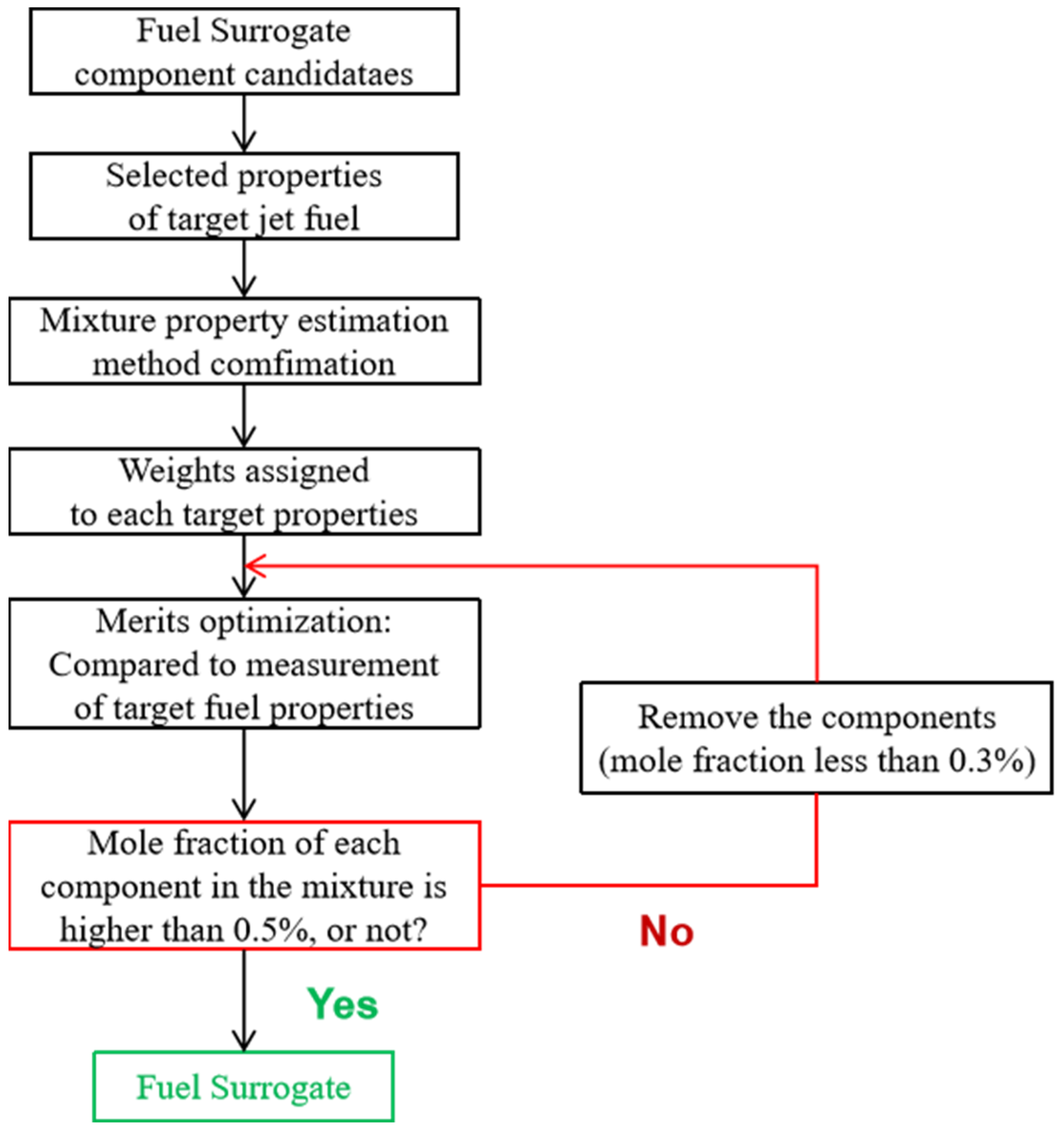 Sustainability 15 13792 g003