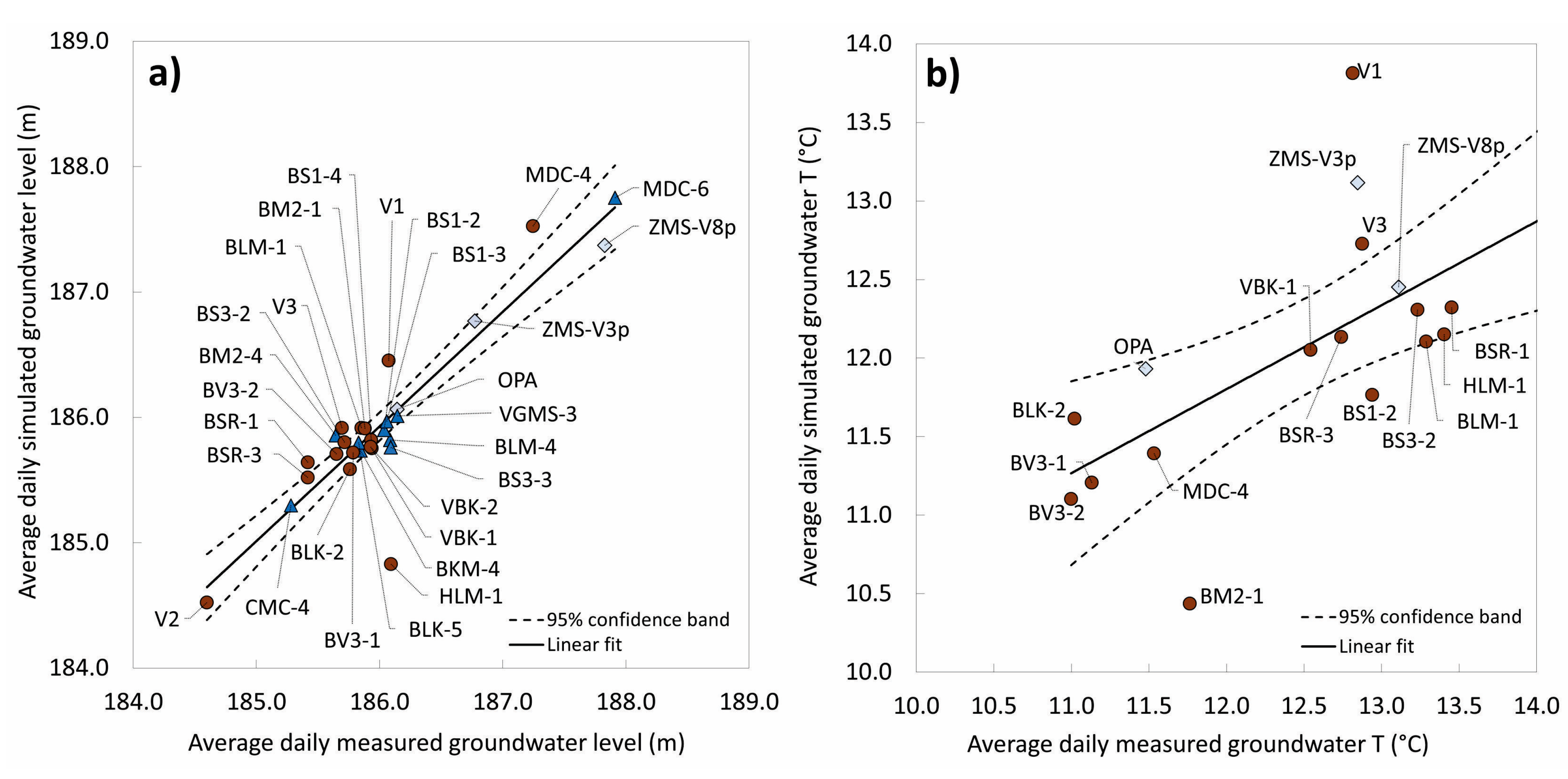Sustainability 15 13797 g008