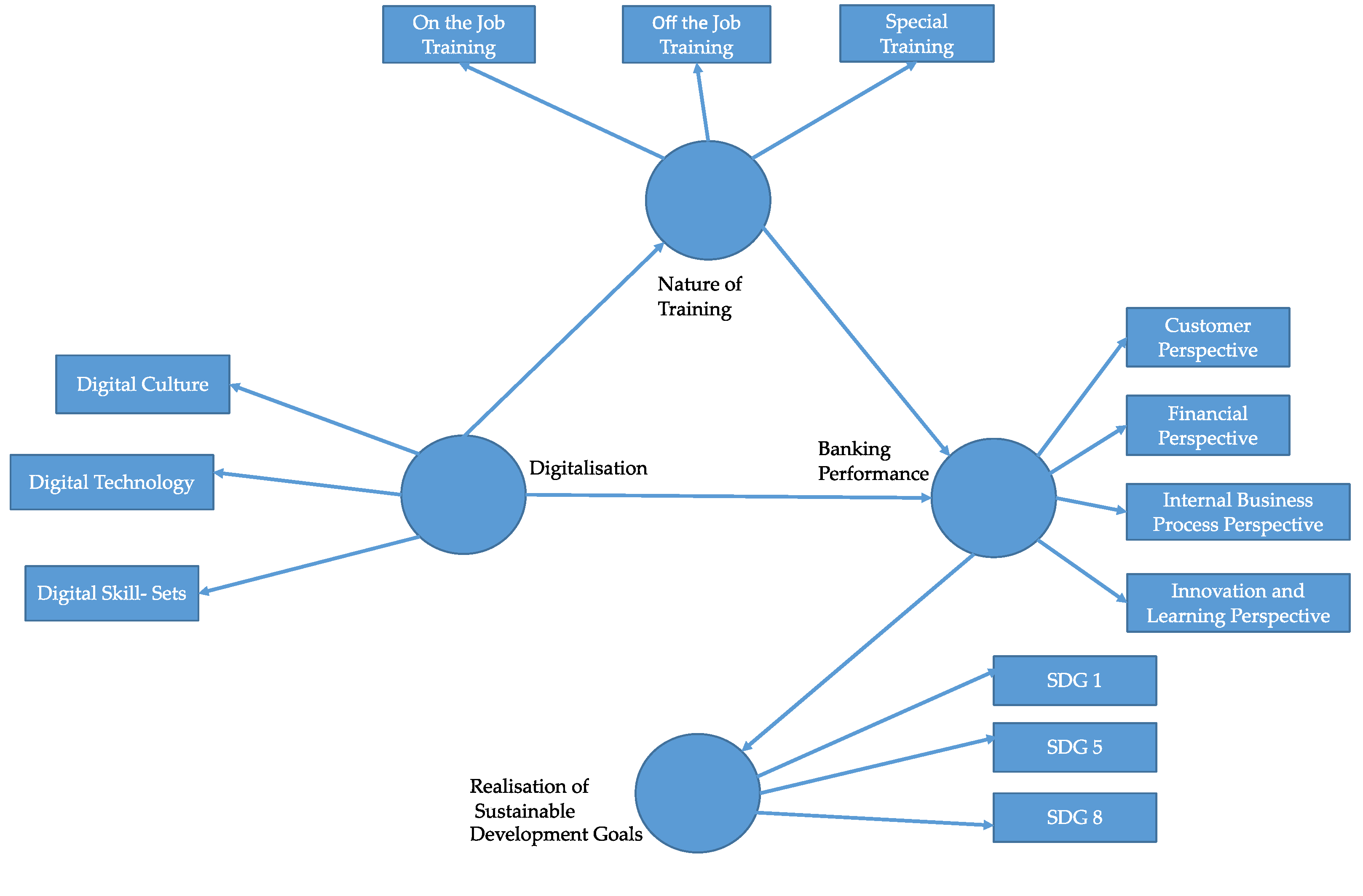 Sustainability 15 13798 g001 Sustainability 15 13798 g001