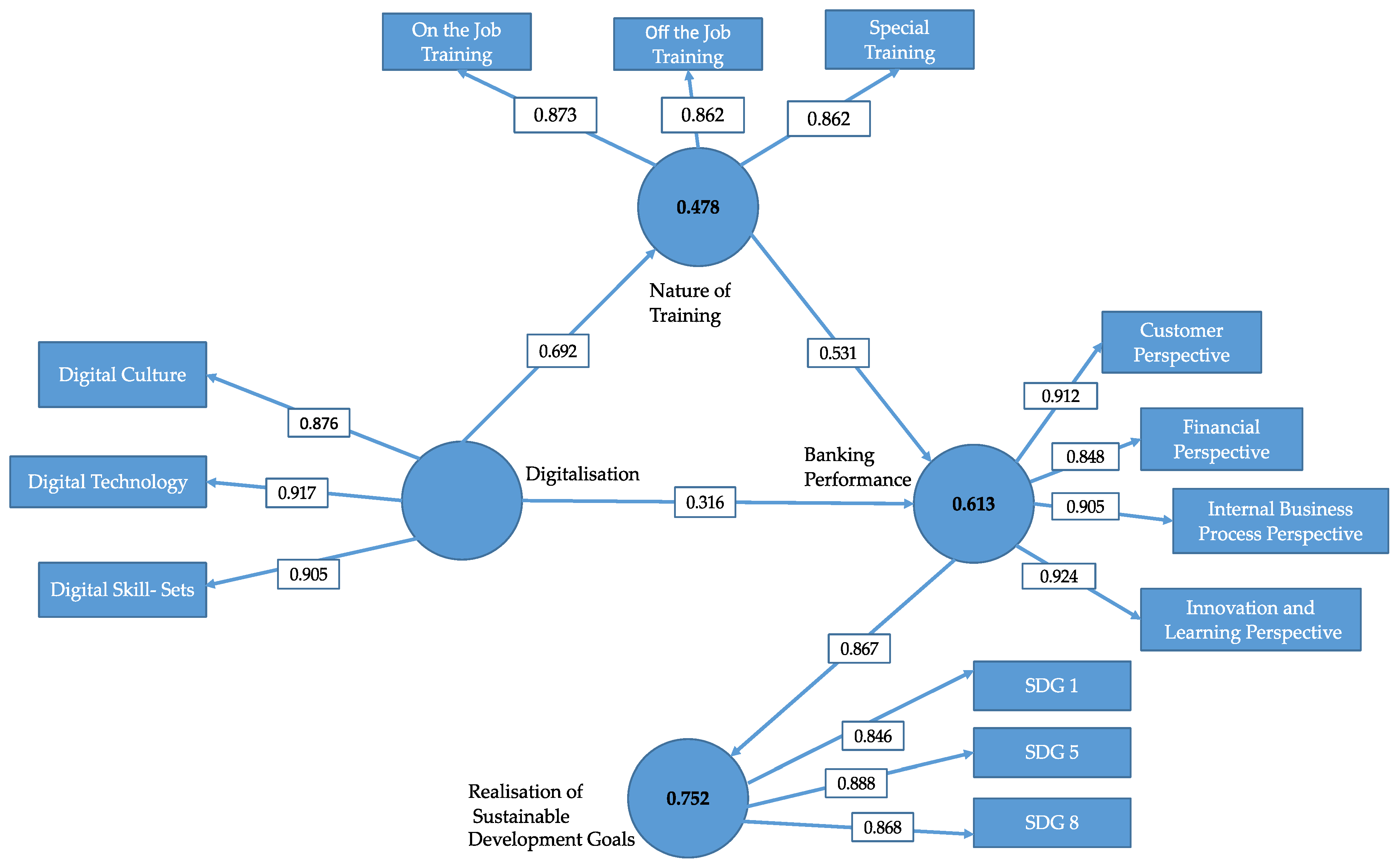Sustainability 15 13798 g002 Sustainability 15 13798 g002