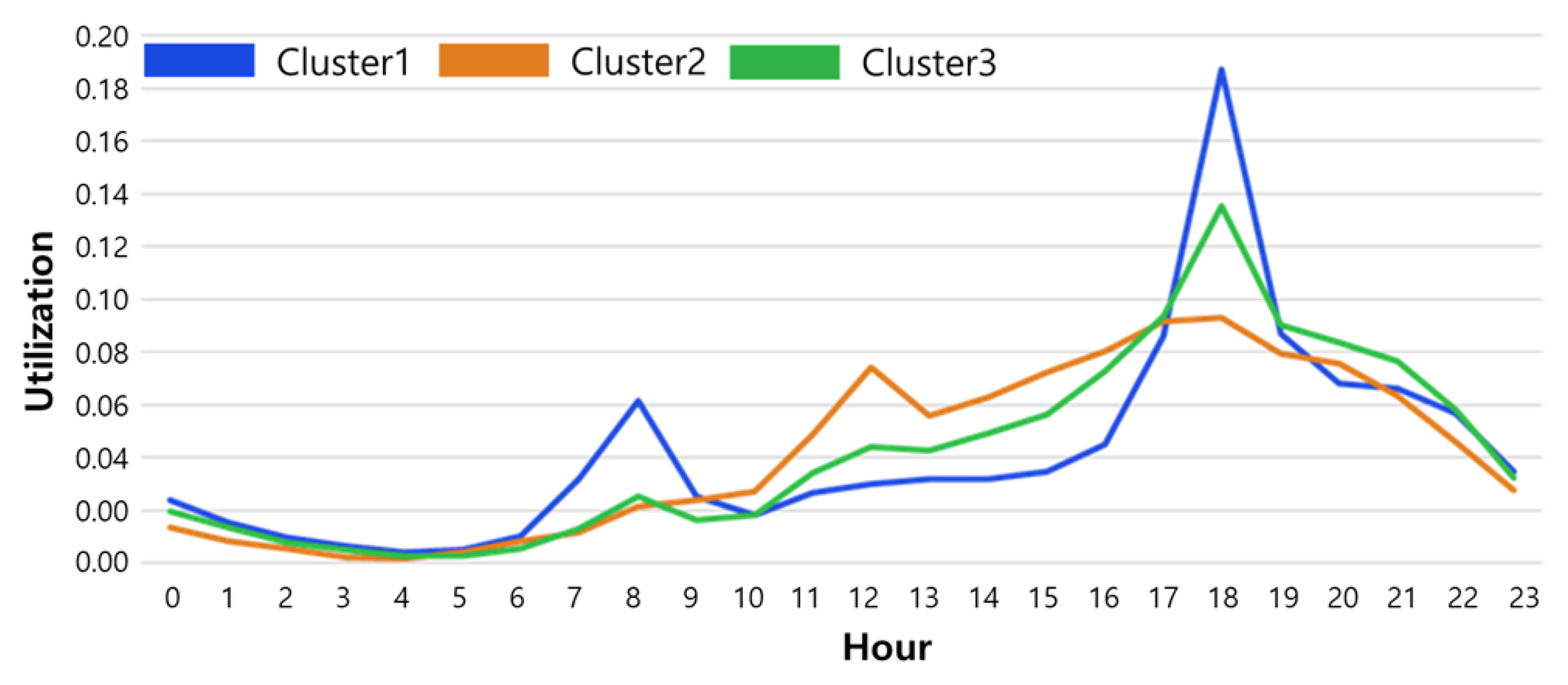 Sustainability 15 13804 g005