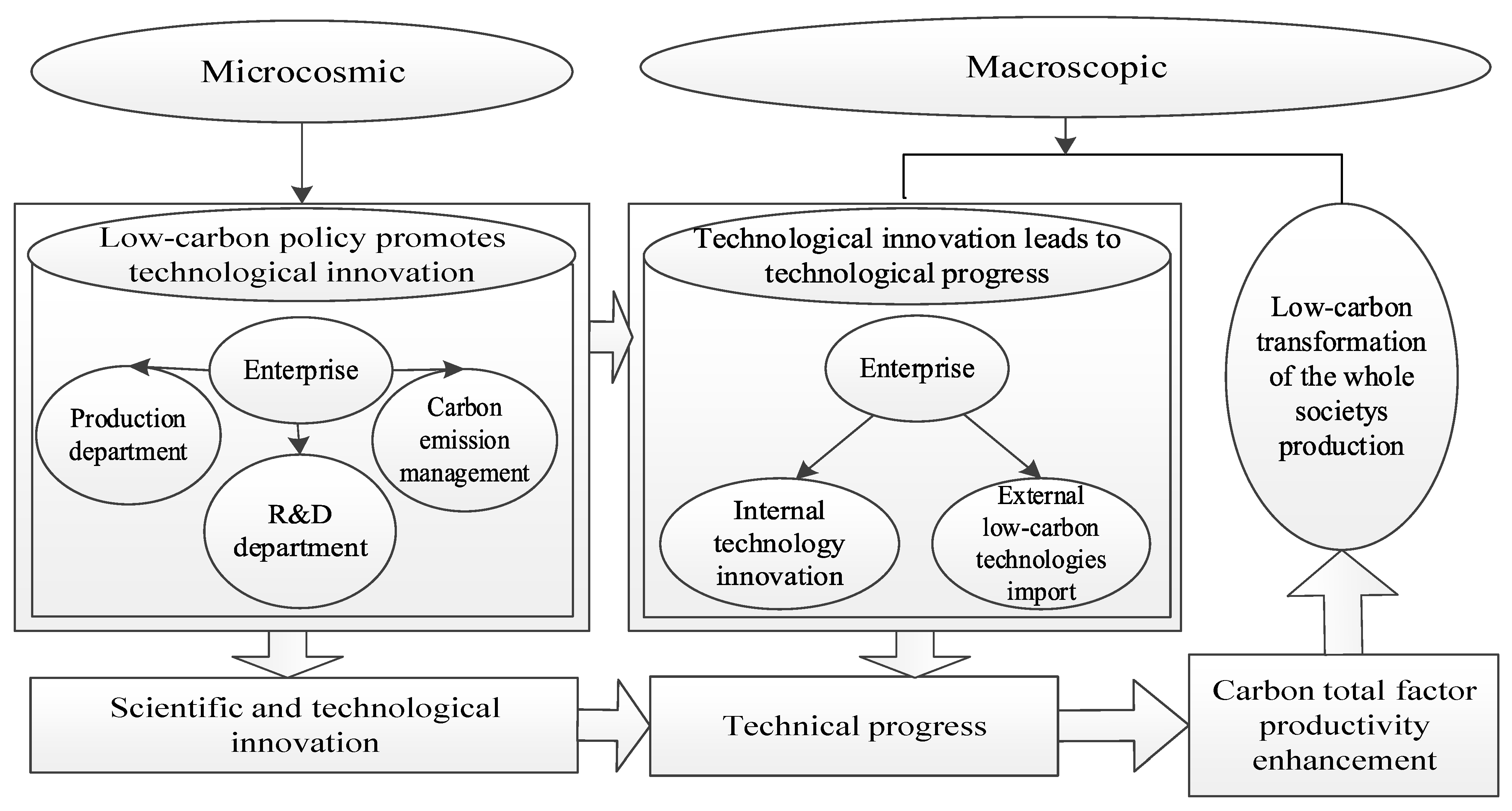 Sustainability 15 13811 g001