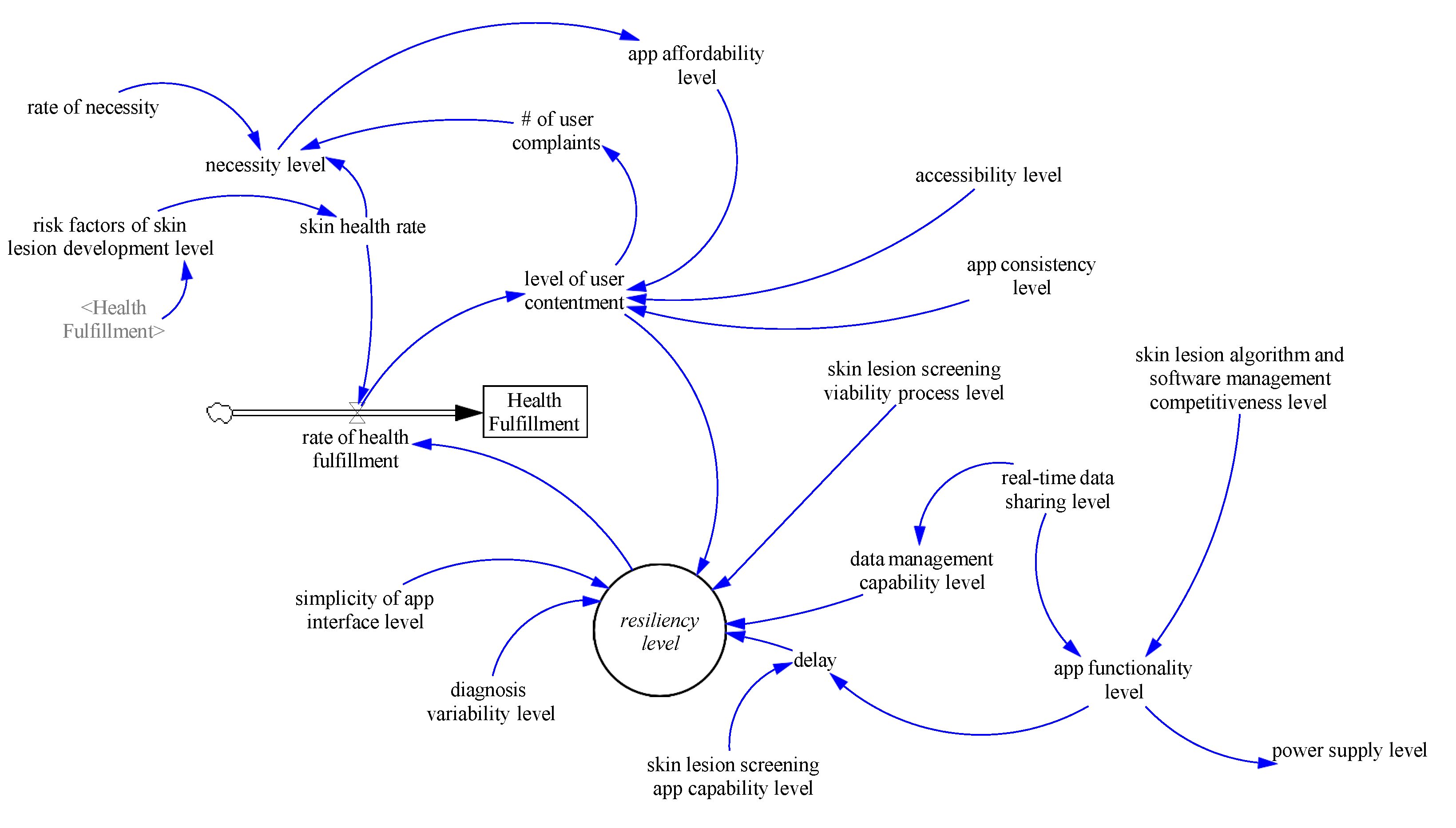 Sustainability 15 13832 g004