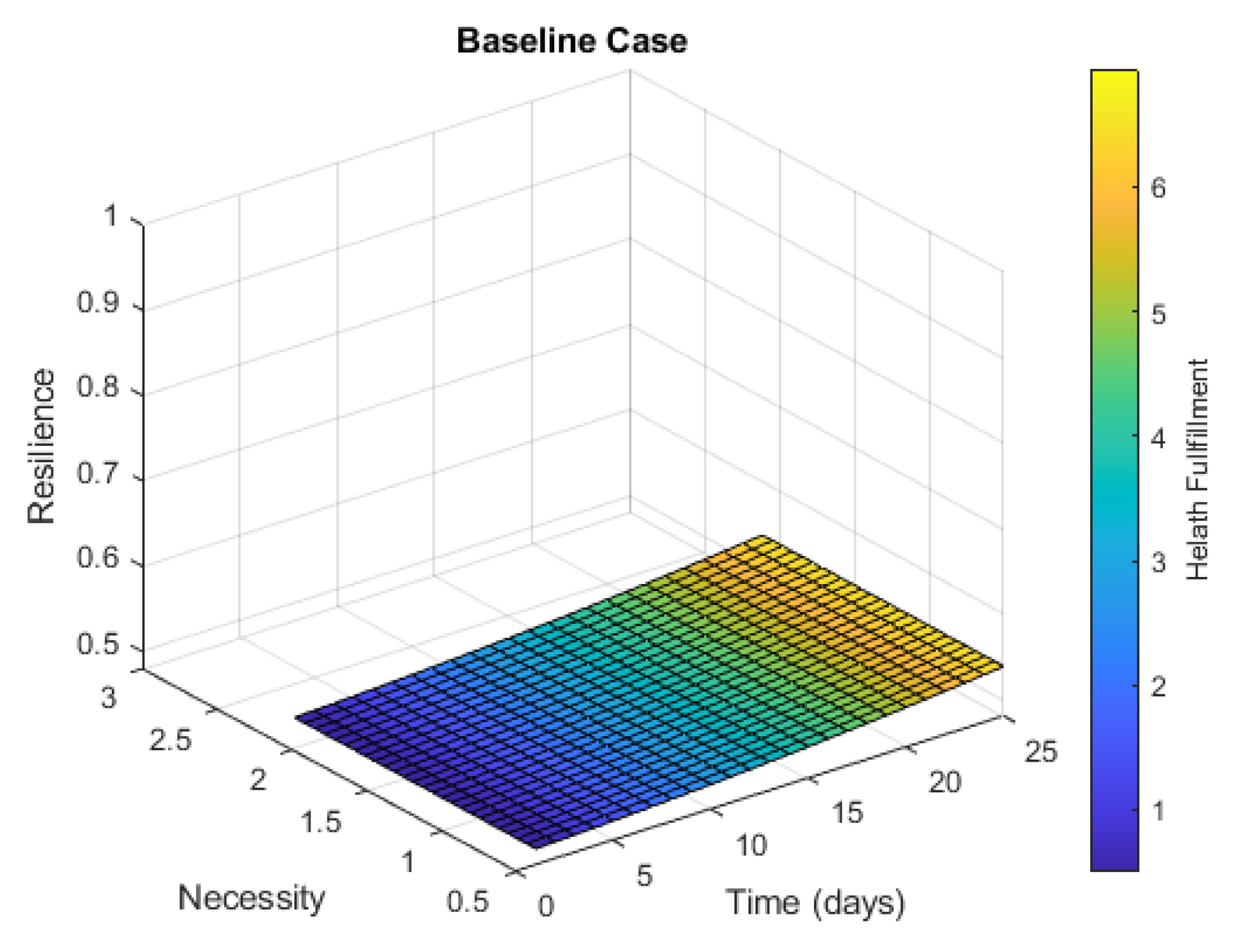 Sustainability 15 13832 g005