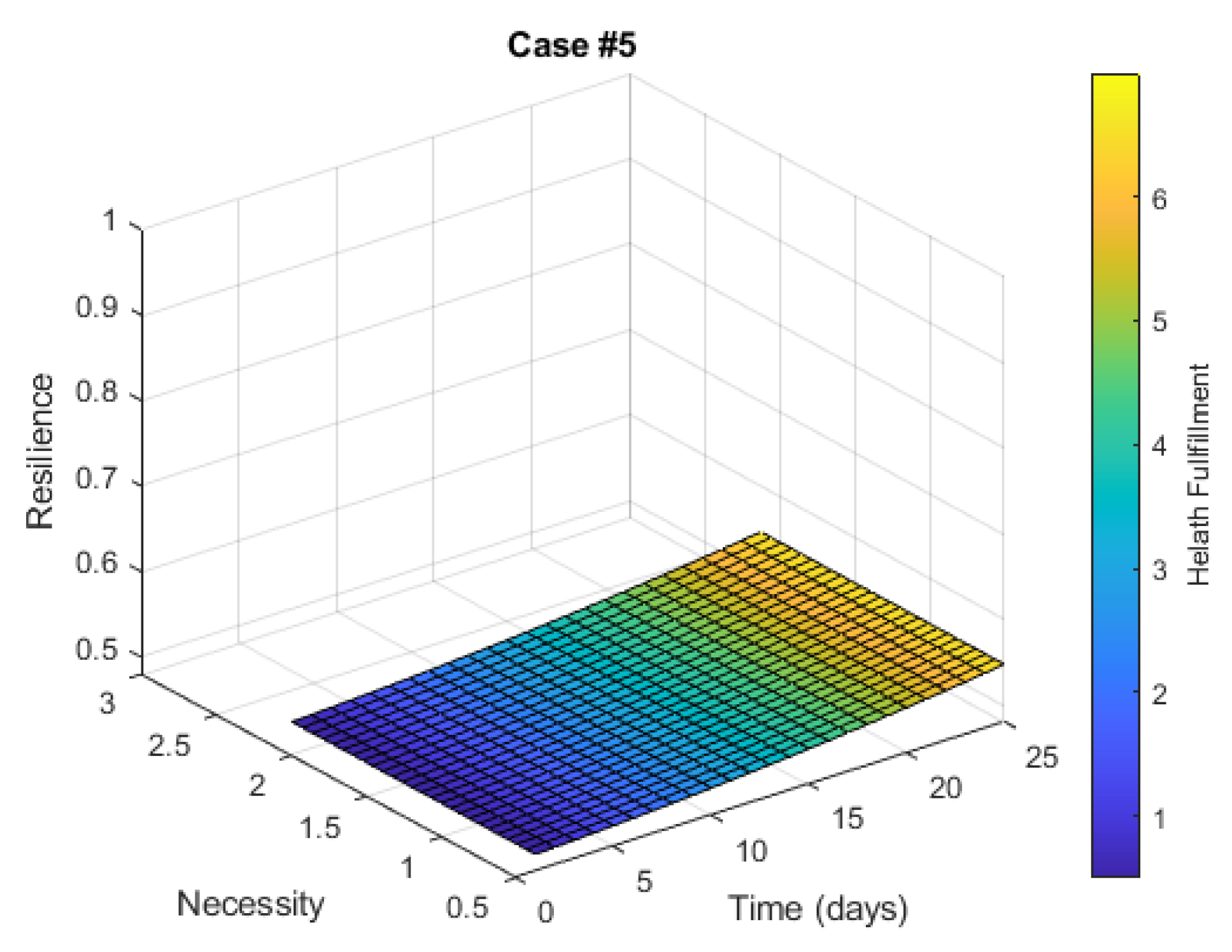 Sustainability 15 13832 g010