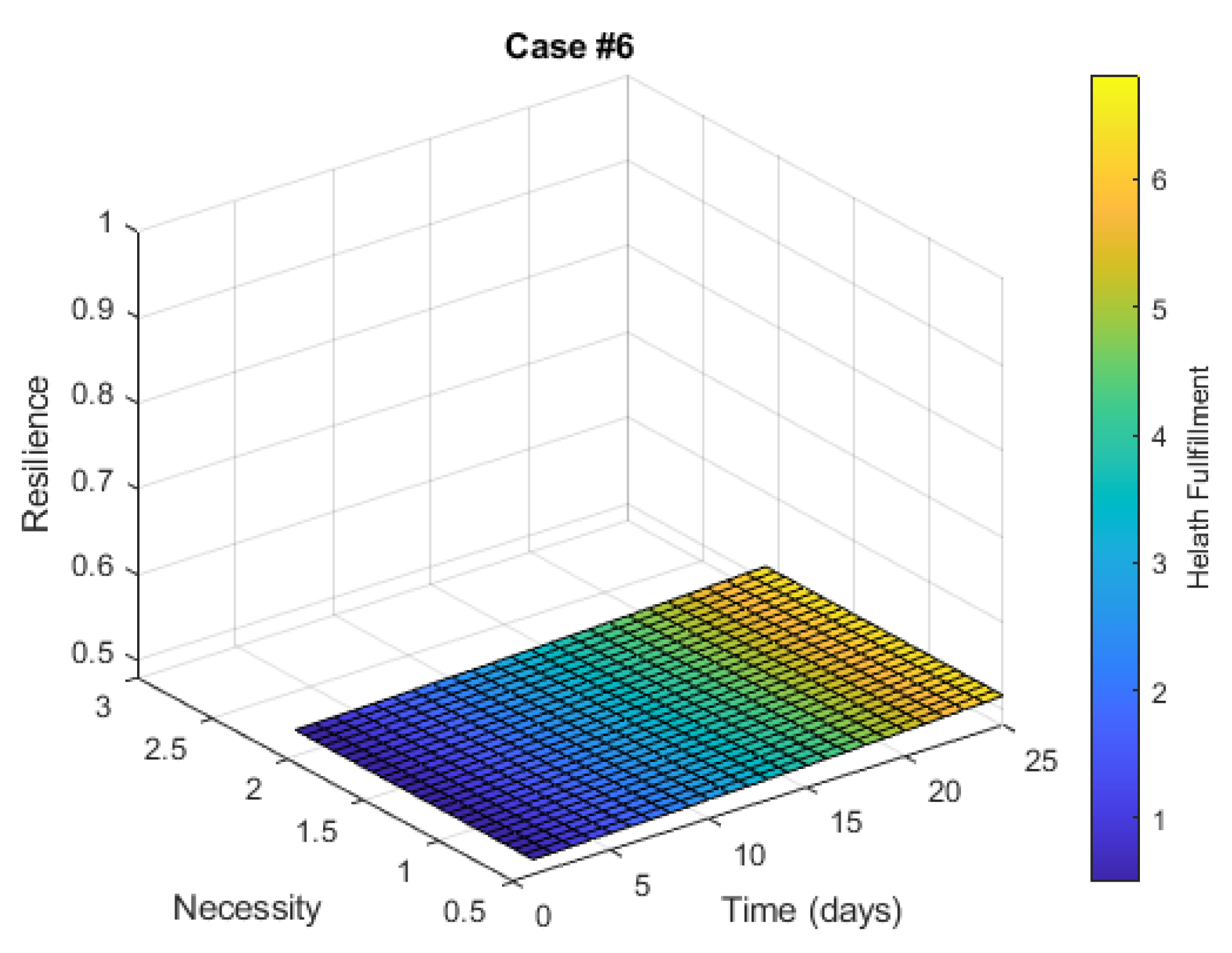 Sustainability 15 13832 g011
