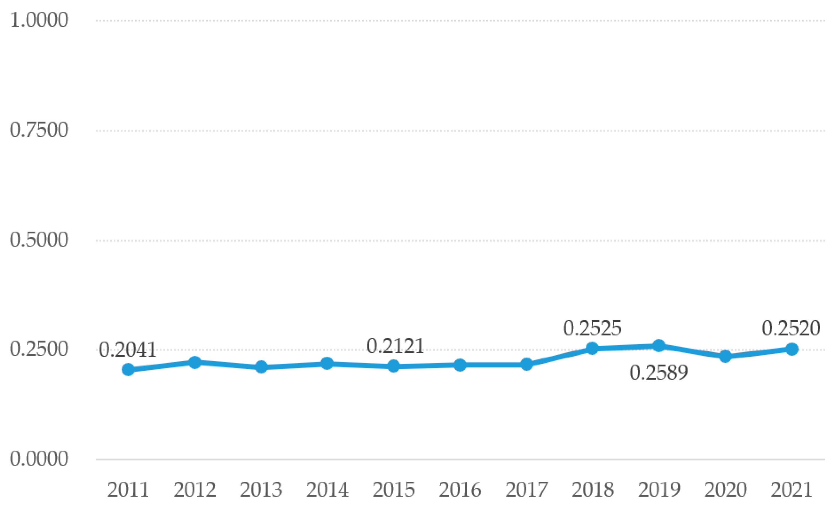 Sustainability 15 13836 g005