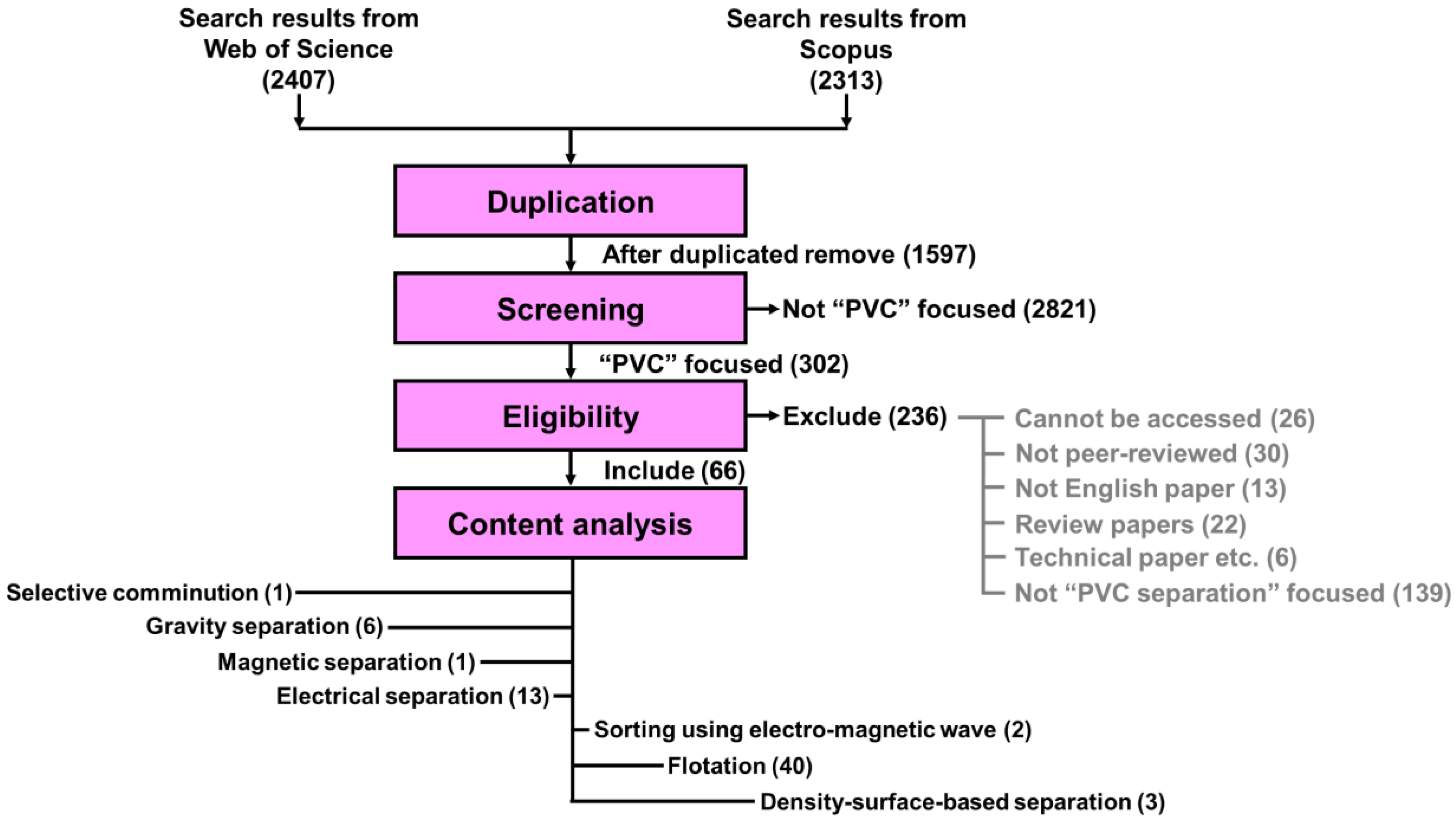 Sustainability 15 13842 g001 Sustainability 15 13842 g001