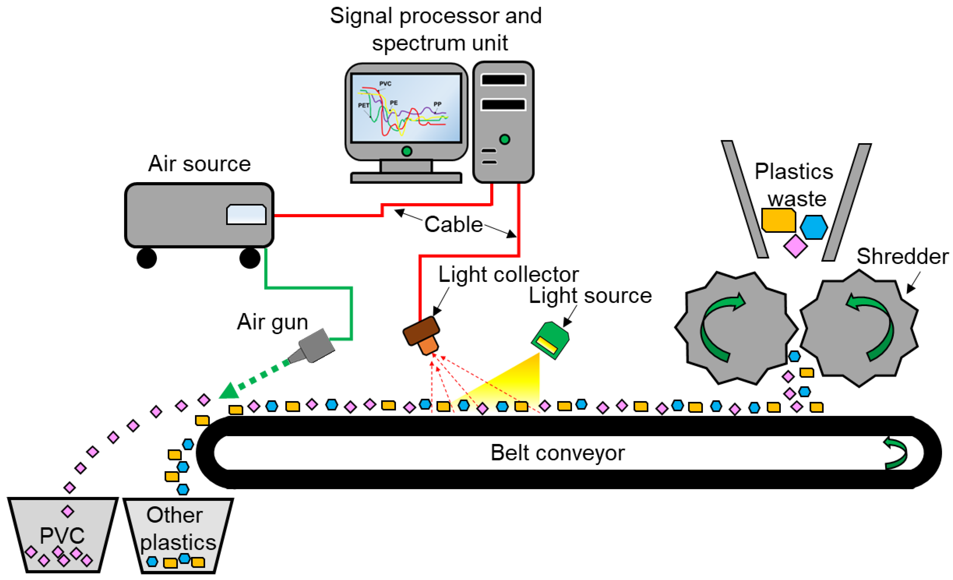 Sustainability 15 13842 g005 Sustainability 15 13842 g005