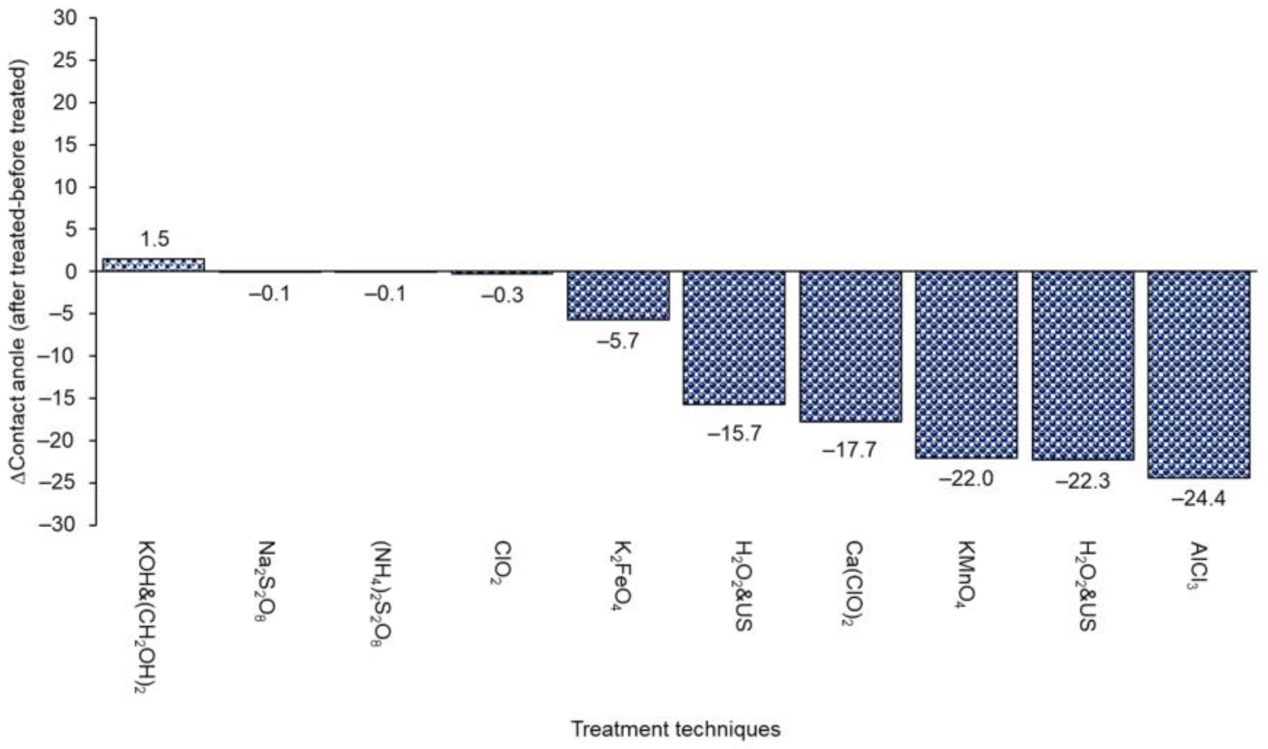 Sustainability 15 13842 g008 Sustainability 15 13842 g008