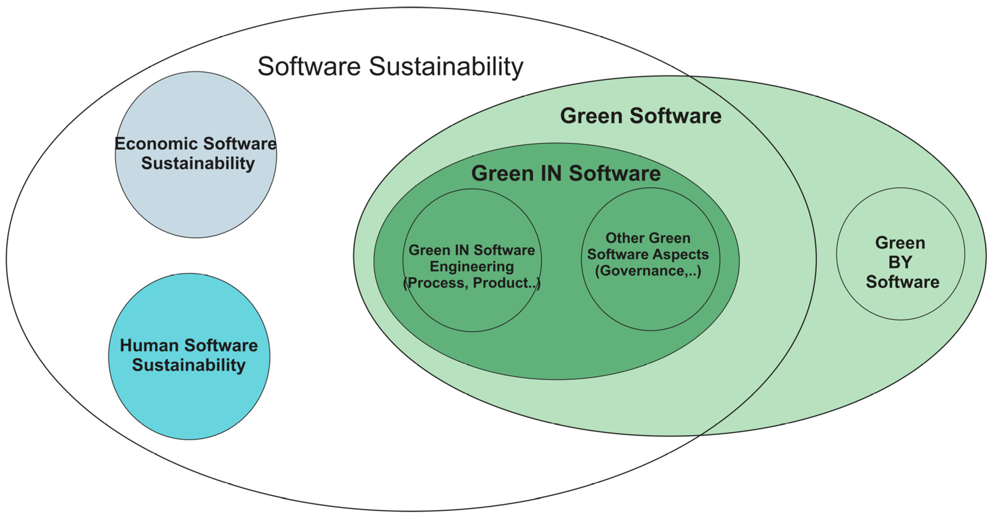 Green Star Encyclopedia MDPI, Green Star 