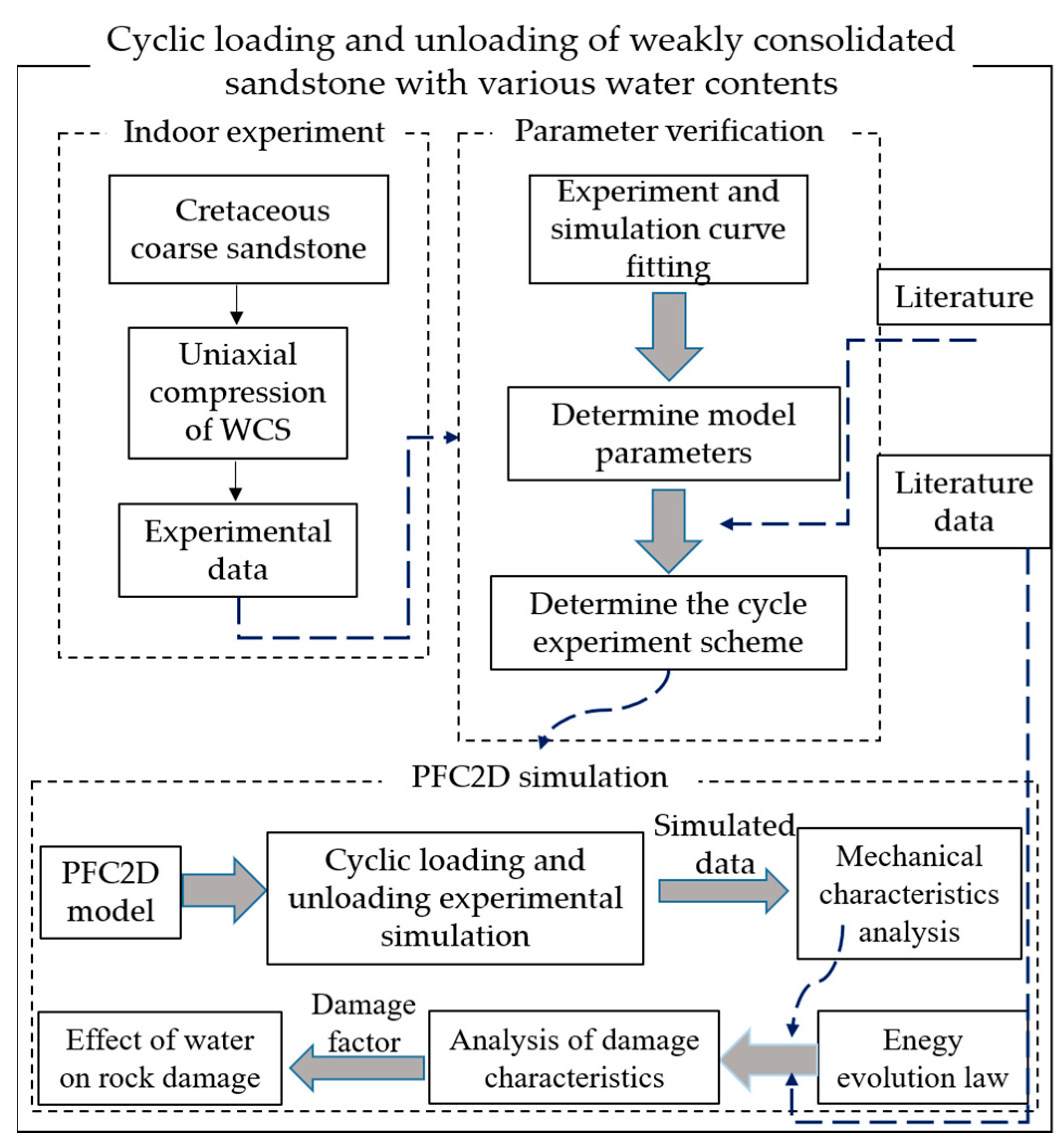 Sustainability 15 13866 g001