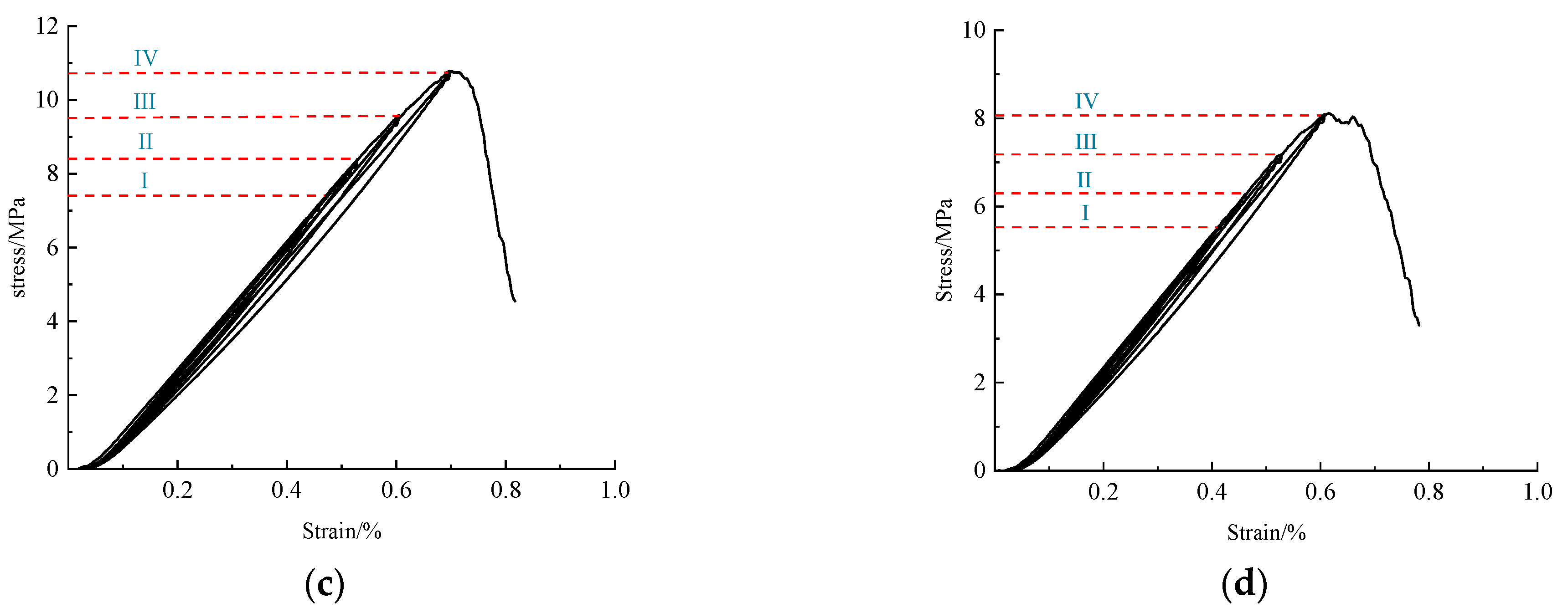 Sustainability 15 13866 g005b