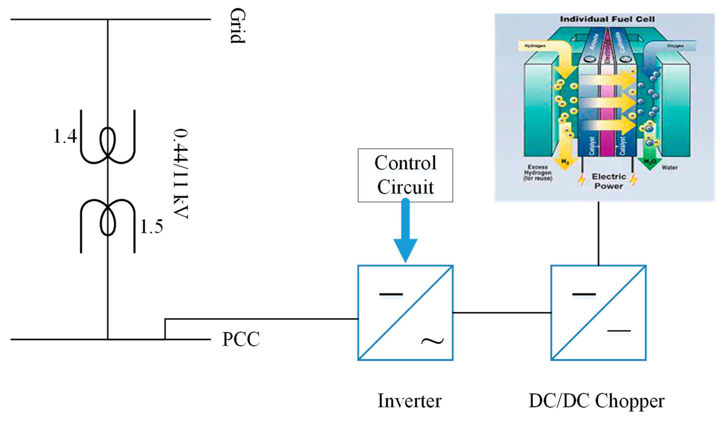 PDF] An Improved Empirical Fuel Cell Polarization Curve Model
