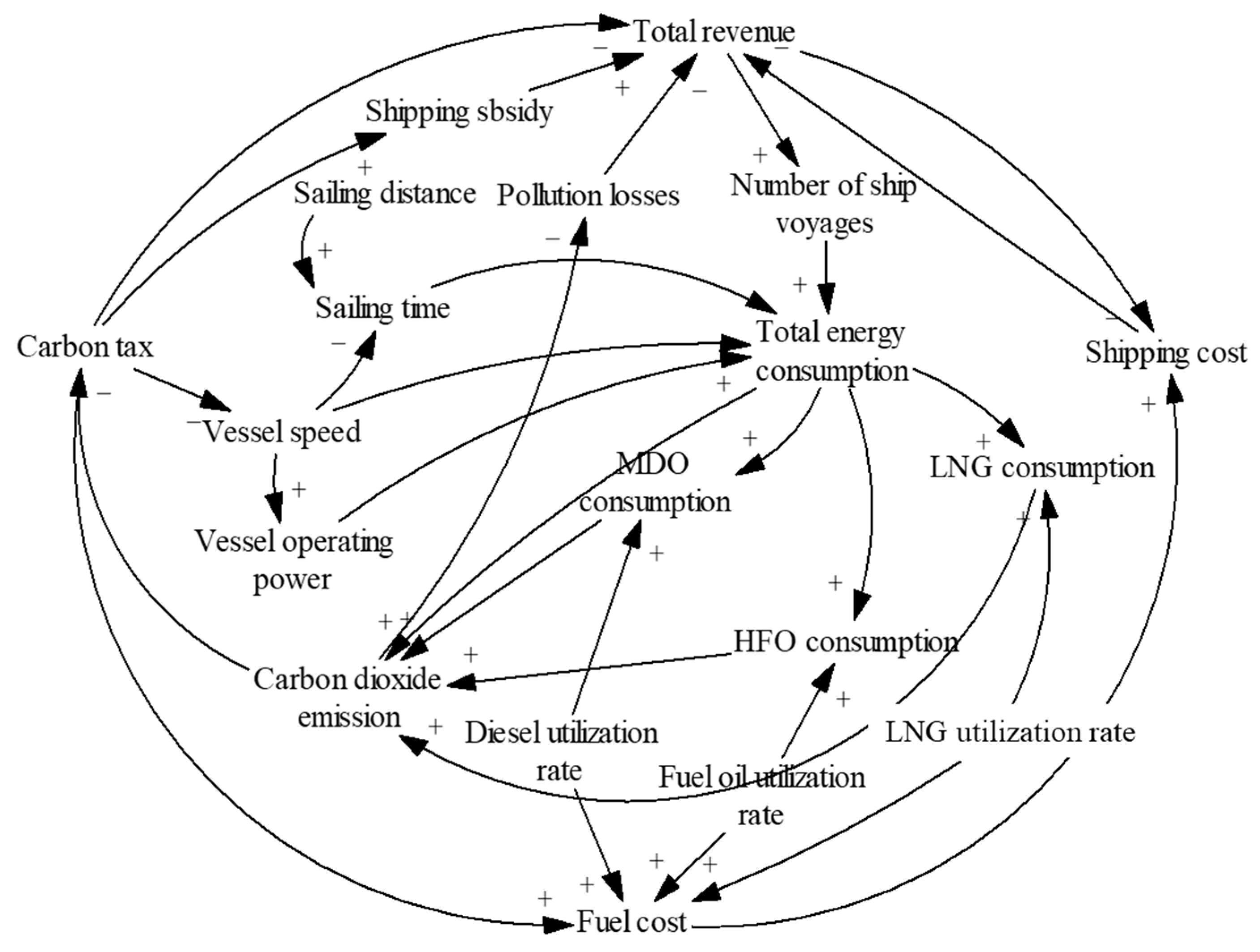 Sustainability 15 13907 g002