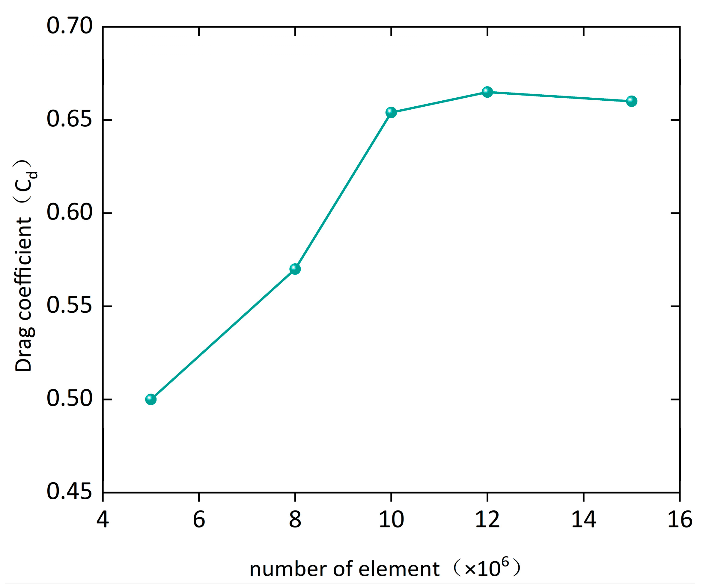 Sustainability 15 13920 g010