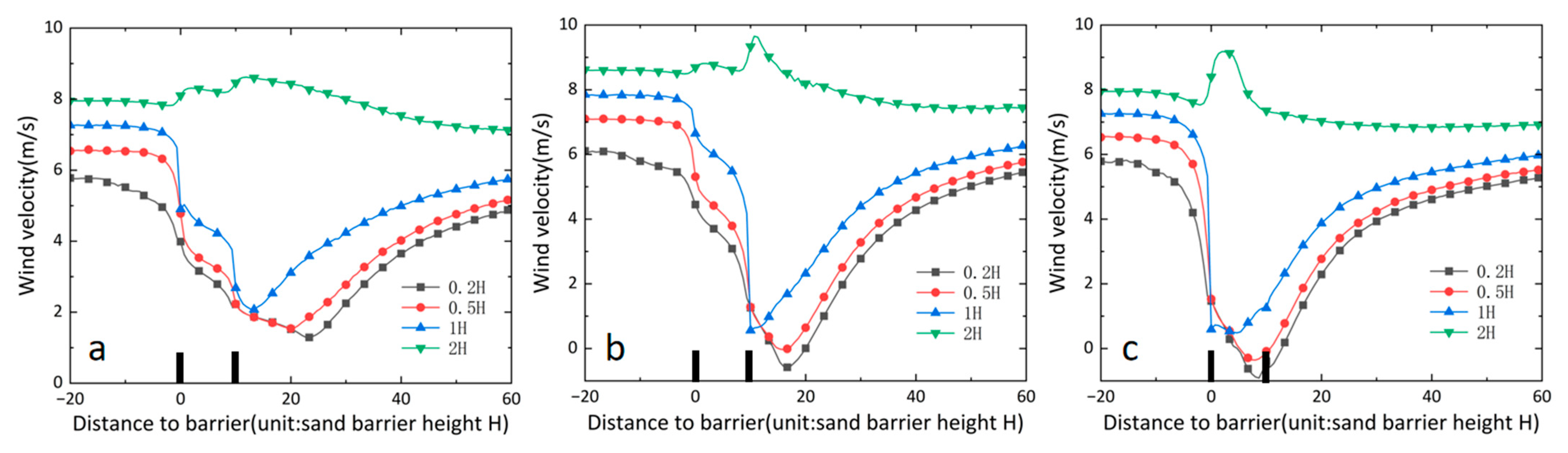 Sustainability 15 13920 g012