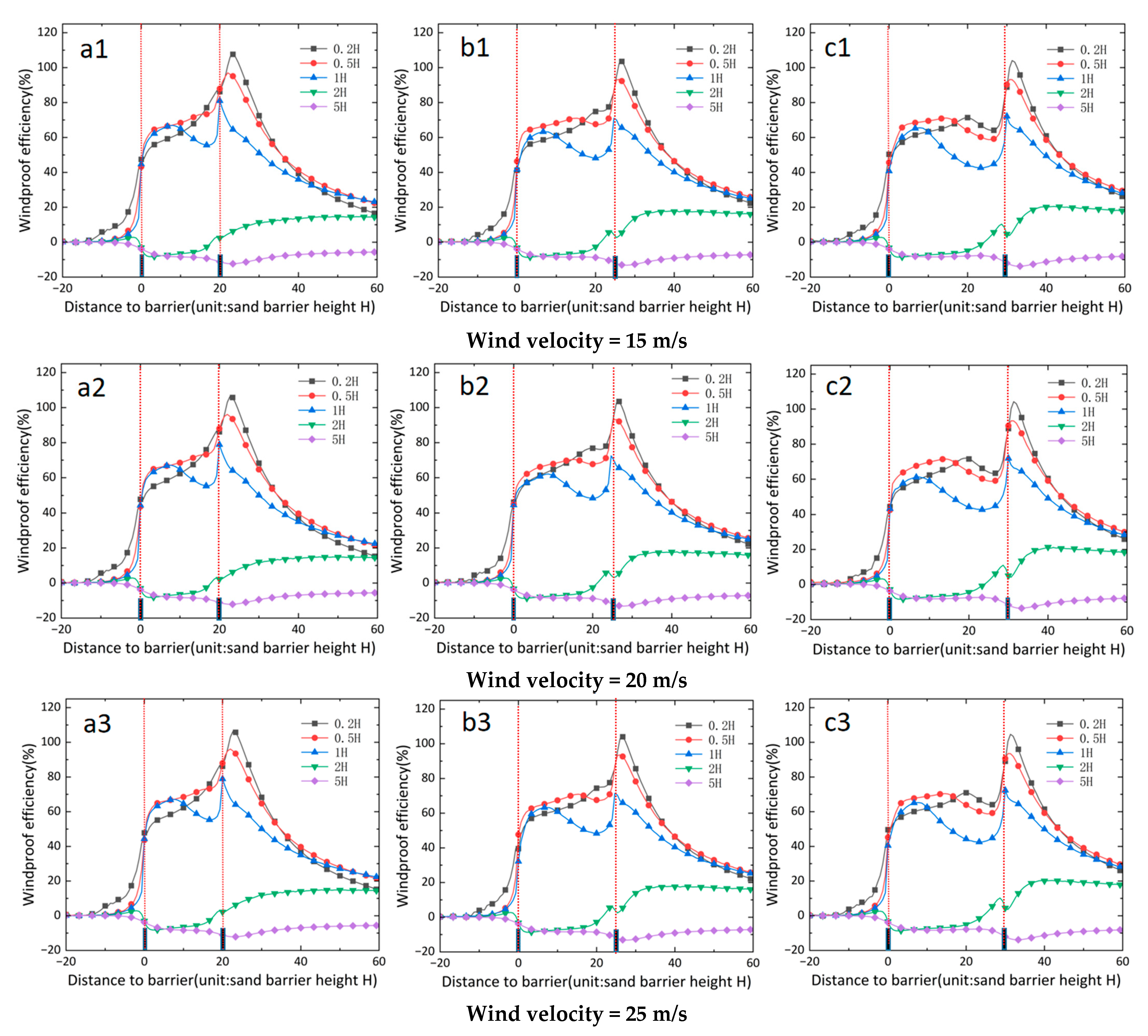 Sustainability 15 13920 g013