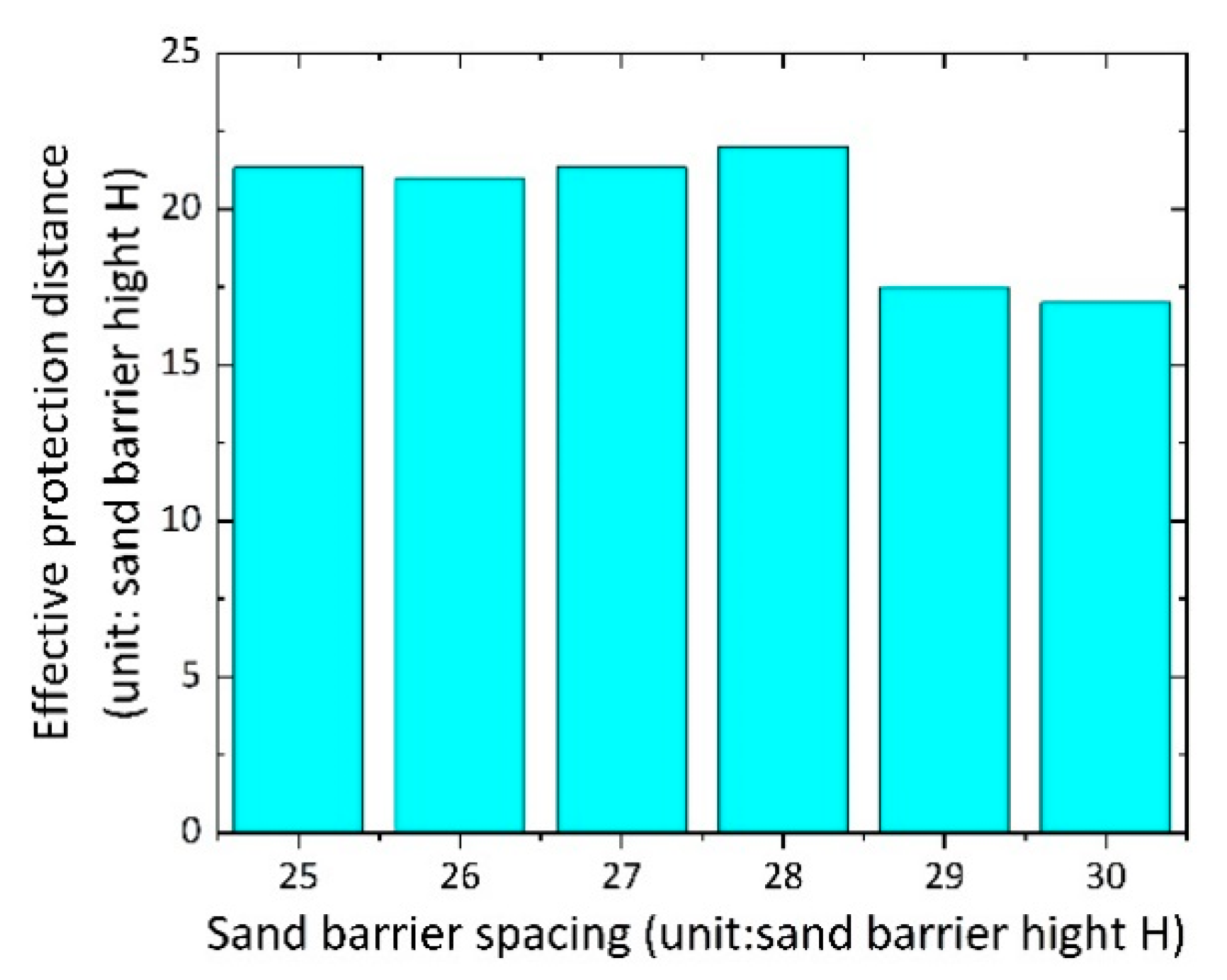 Sustainability 15 13920 g014