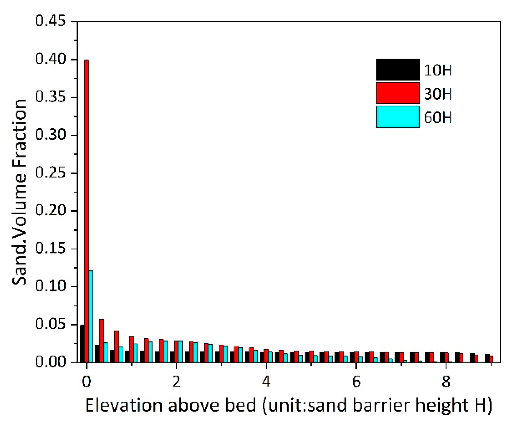 Sustainability 15 13920 g018