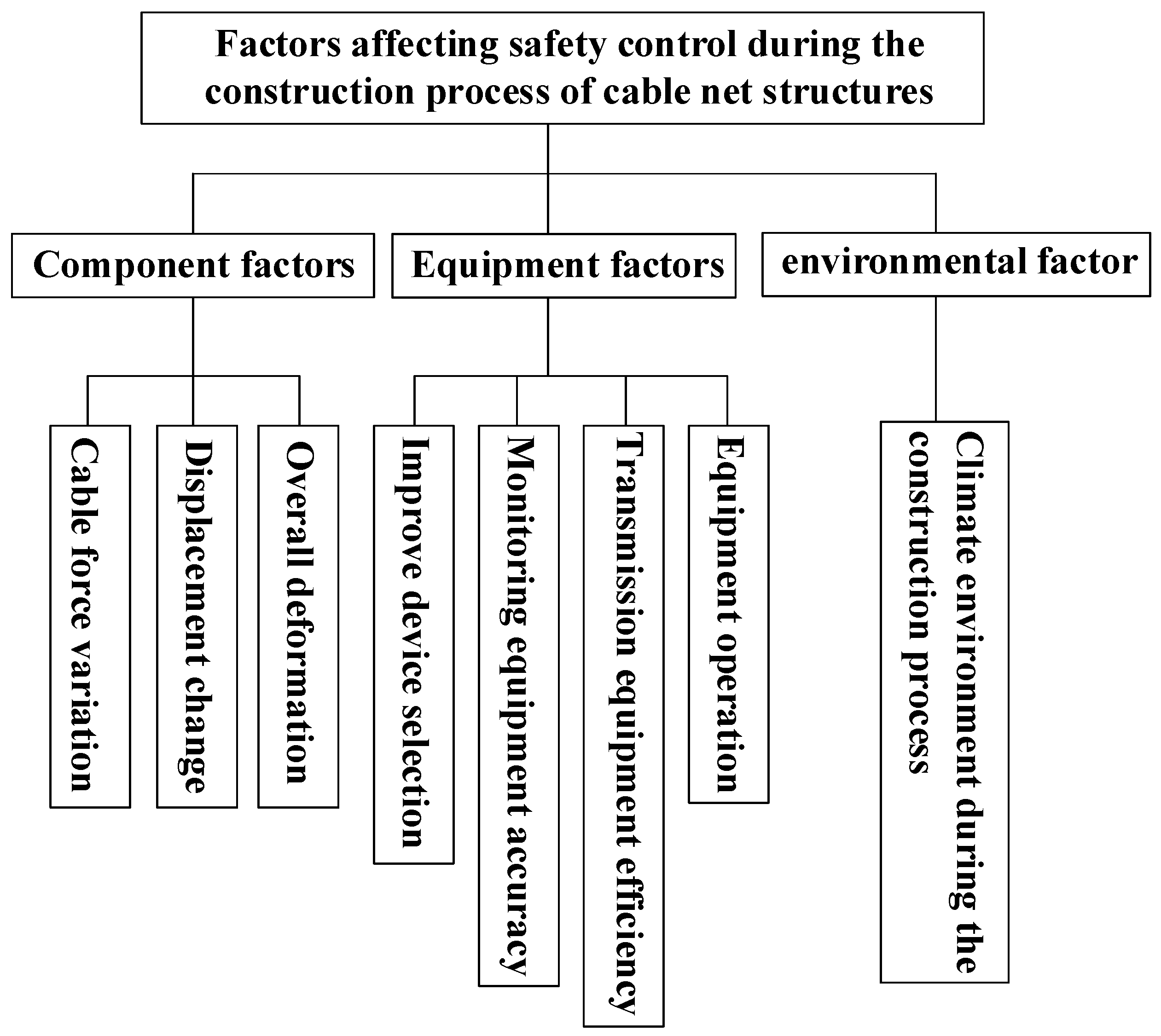 Sustainability 15 13922 g002
