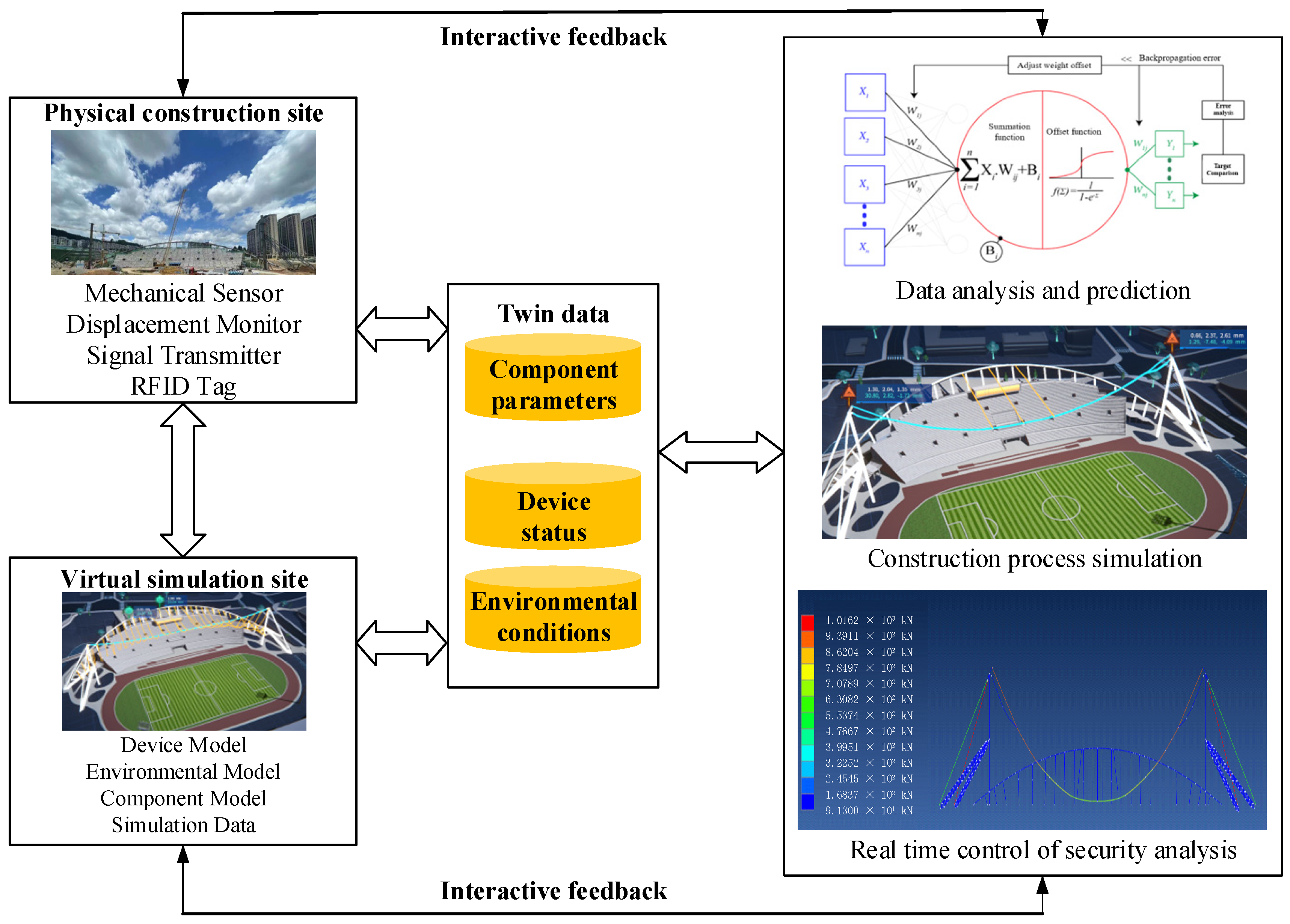 Sustainability 15 13922 g003