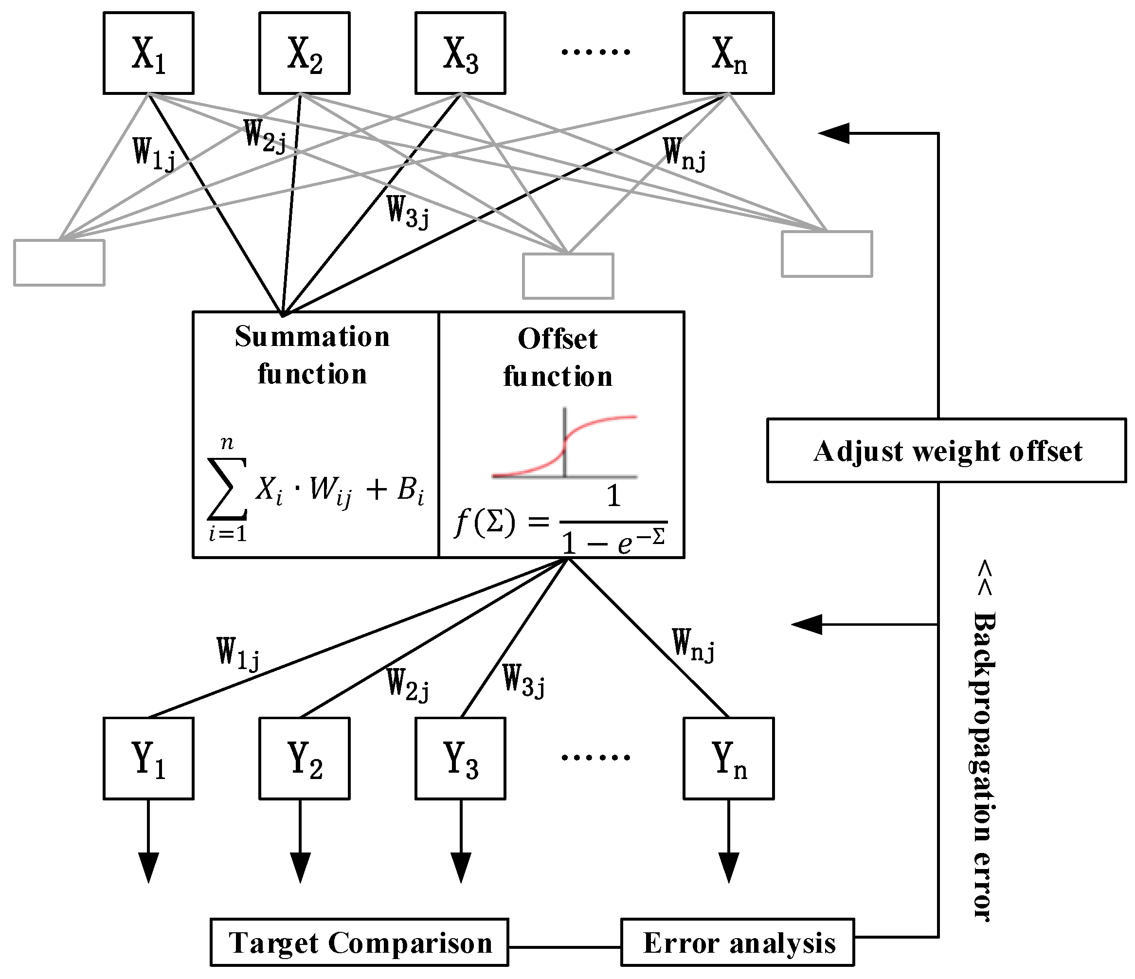 Sustainability 15 13922 g005