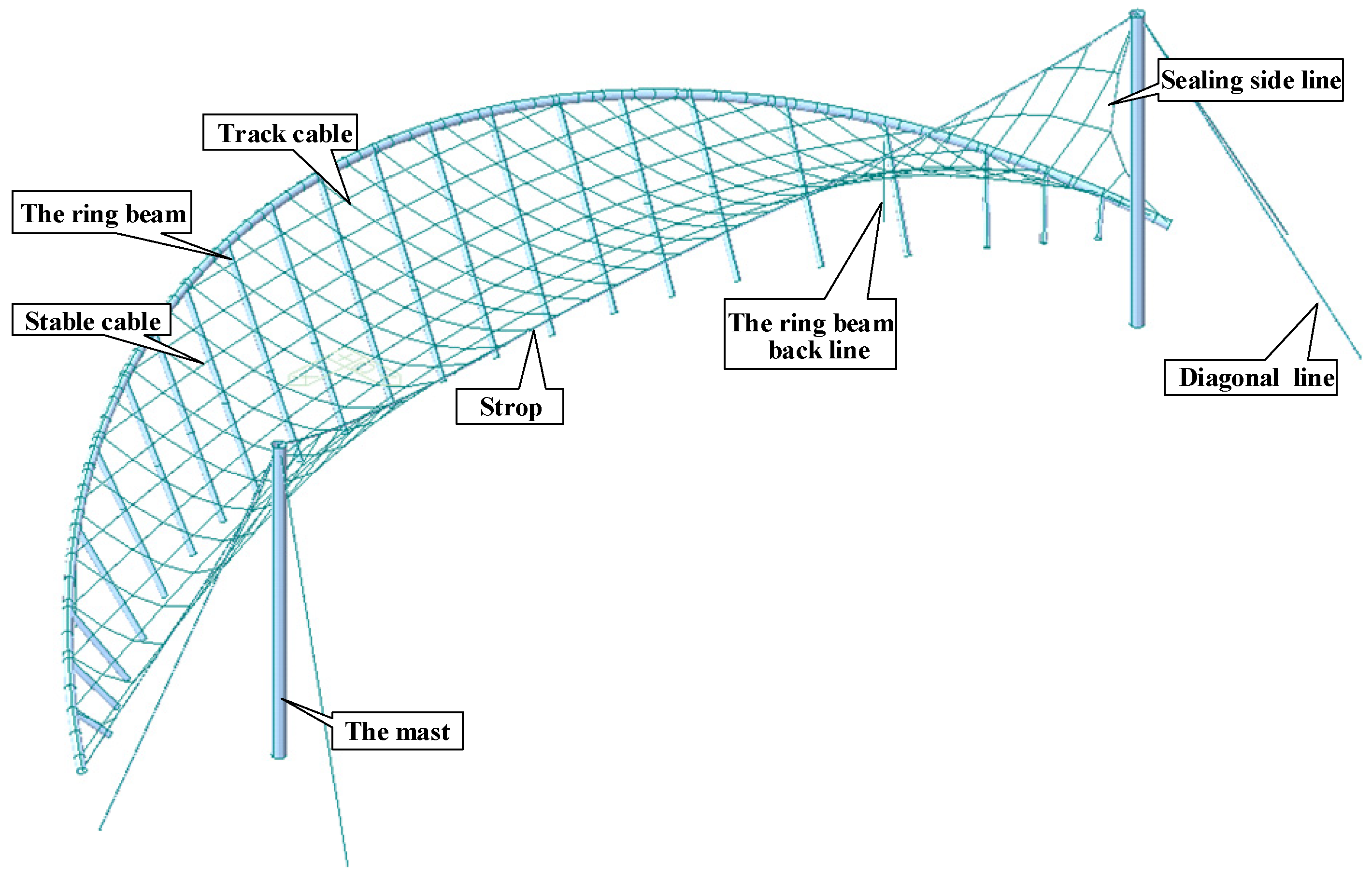 Sustainability 15 13922 g007