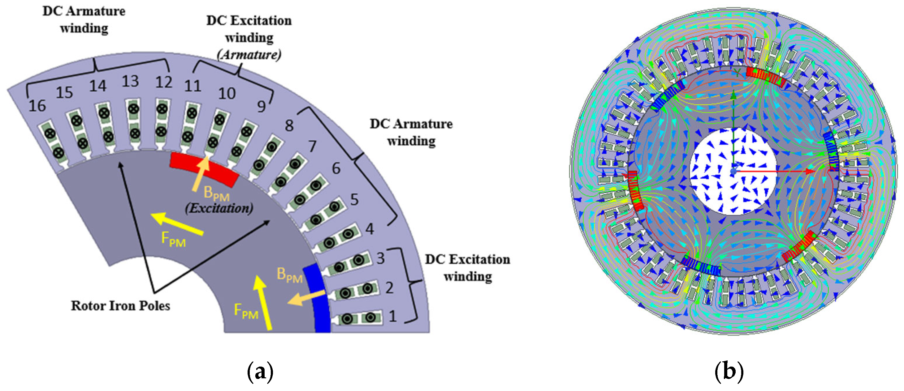 Sustainability 15 13924 g005