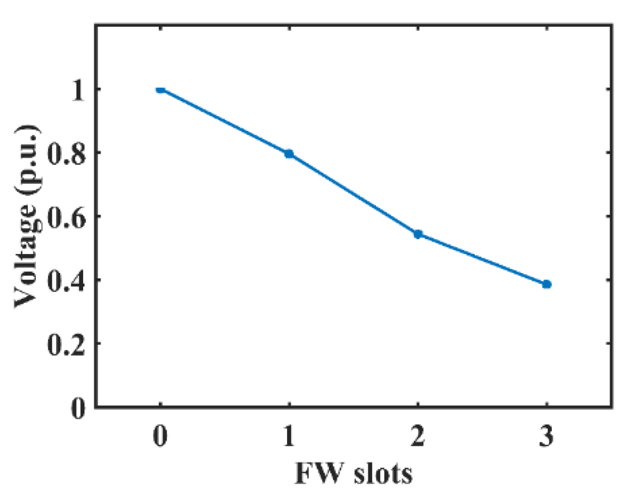 Sustainability 15 13924 g009