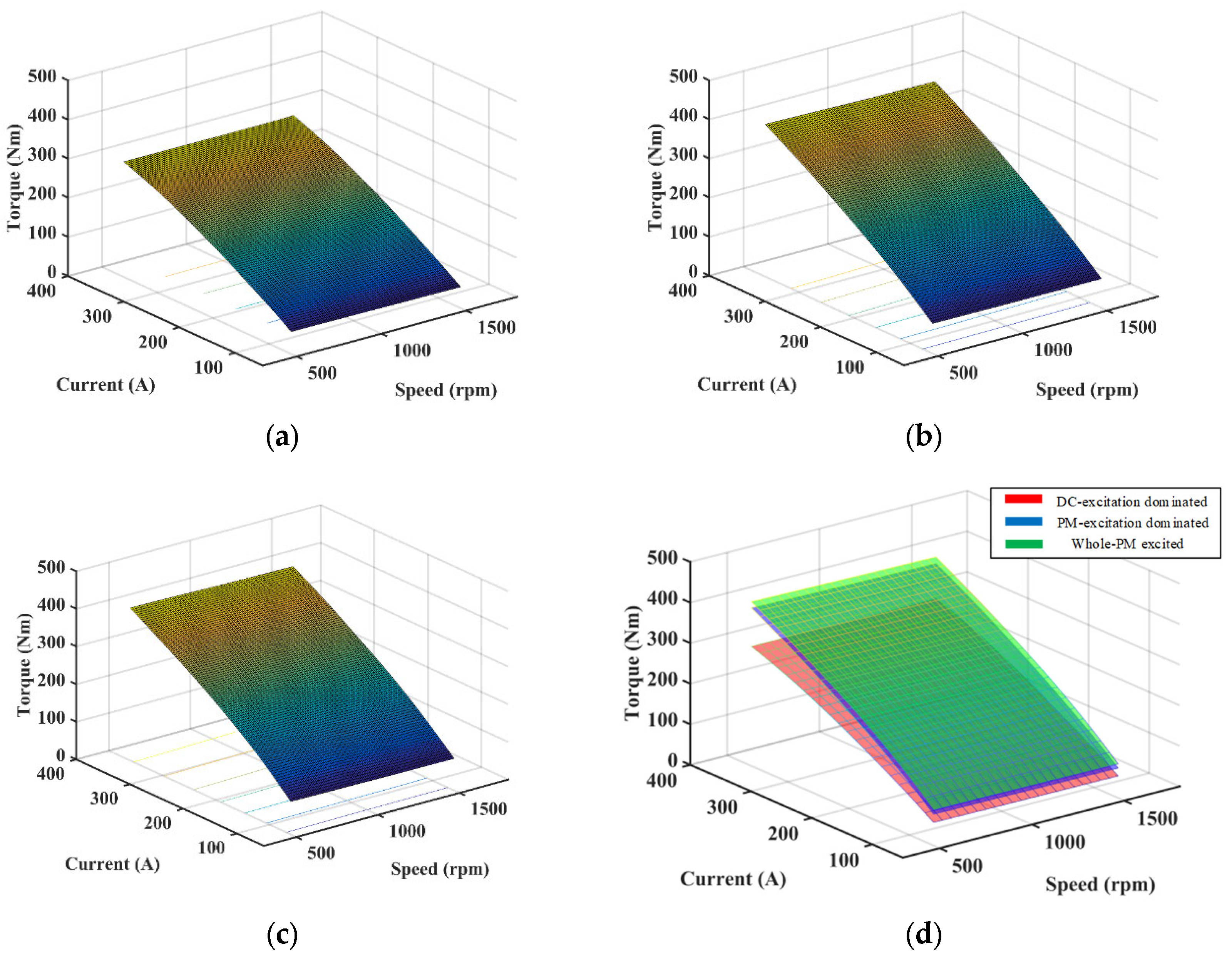 Sustainability 15 13924 g011