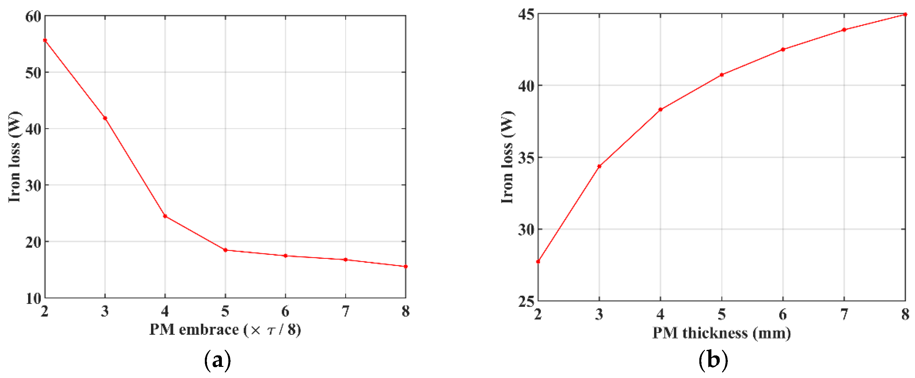 Sustainability 15 13924 g014