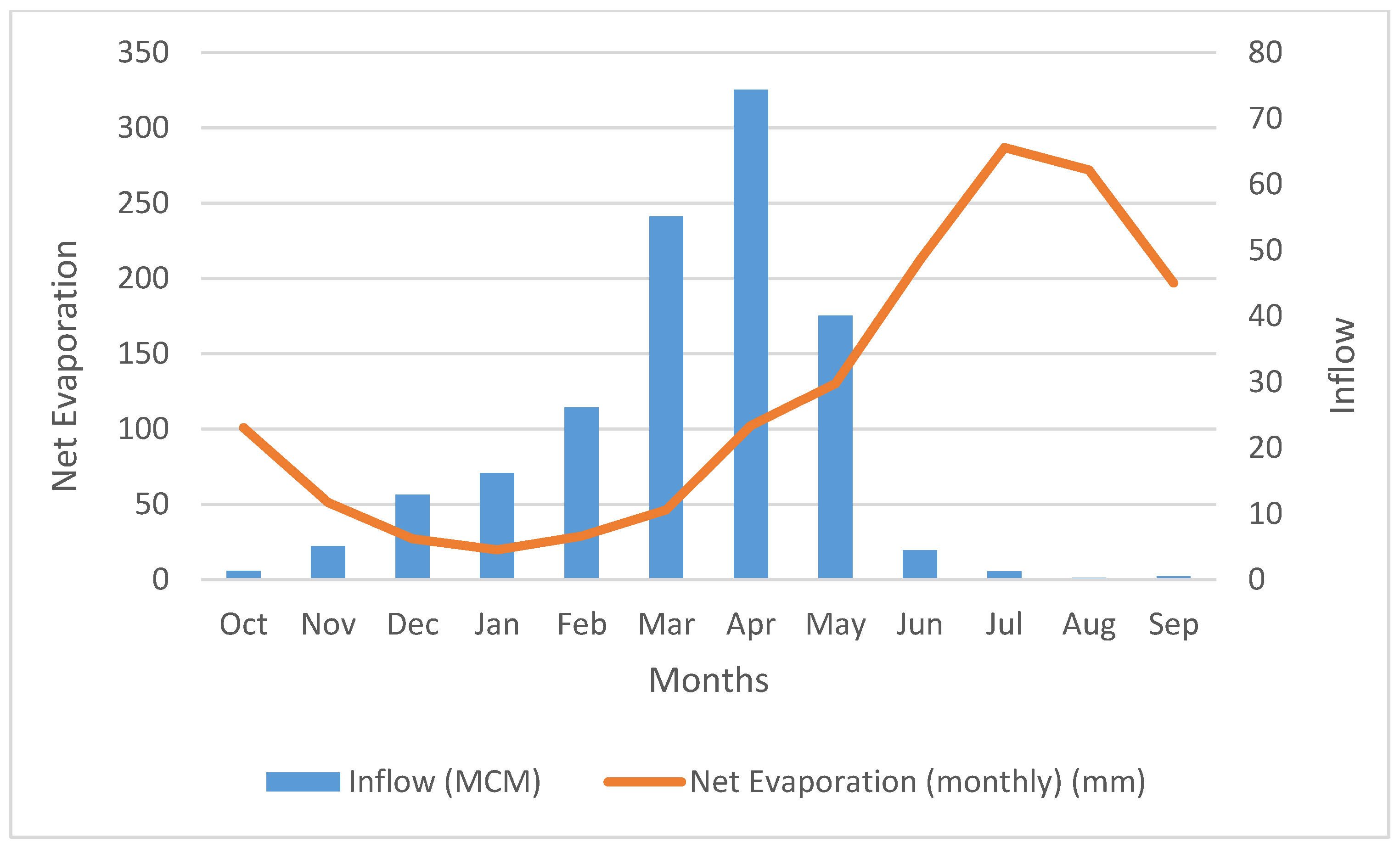Sustainability 15 13926 g003 Sustainability 15 13926 g003