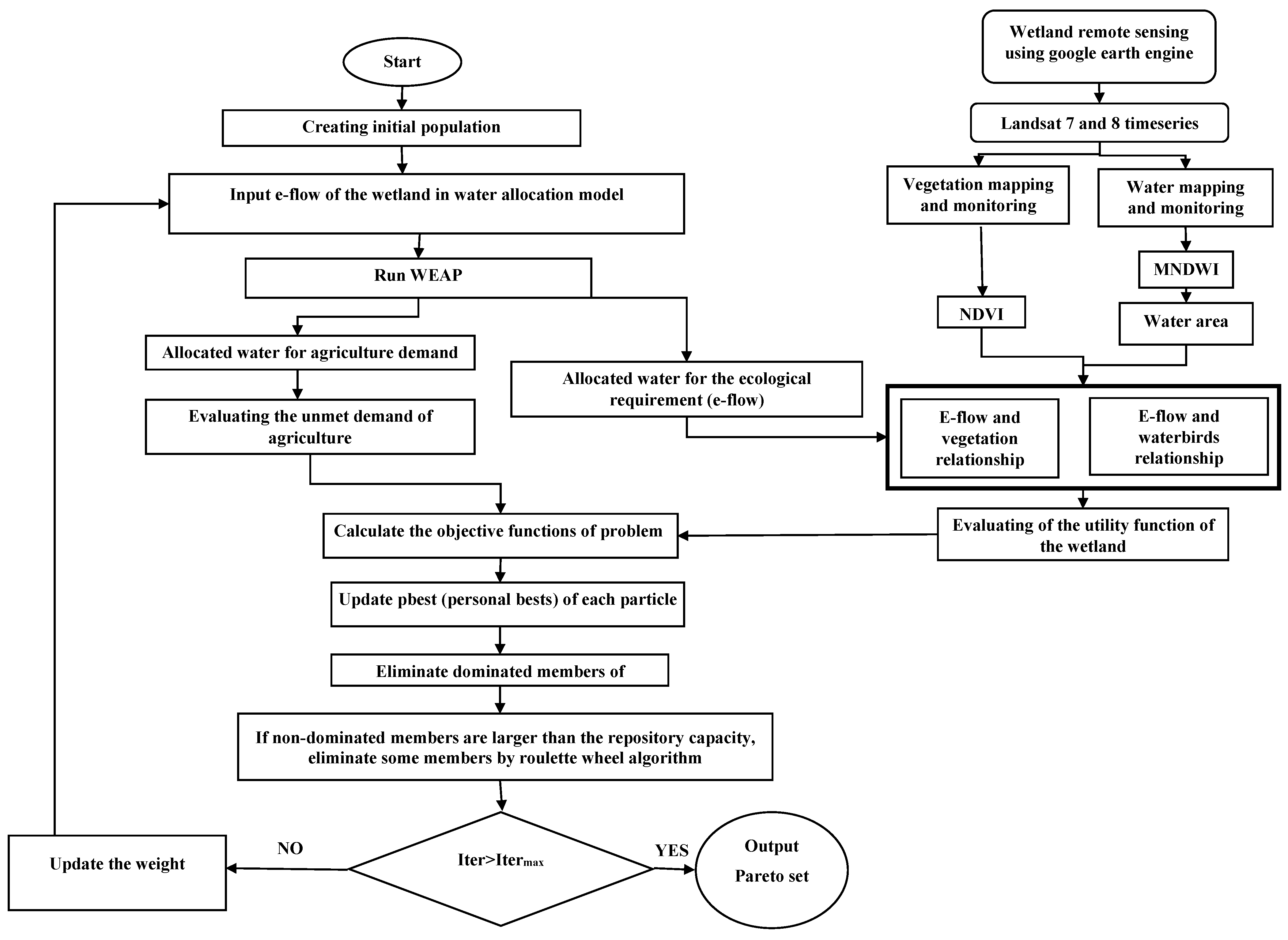Sustainability 15 13926 g006 Sustainability 15 13926 g006