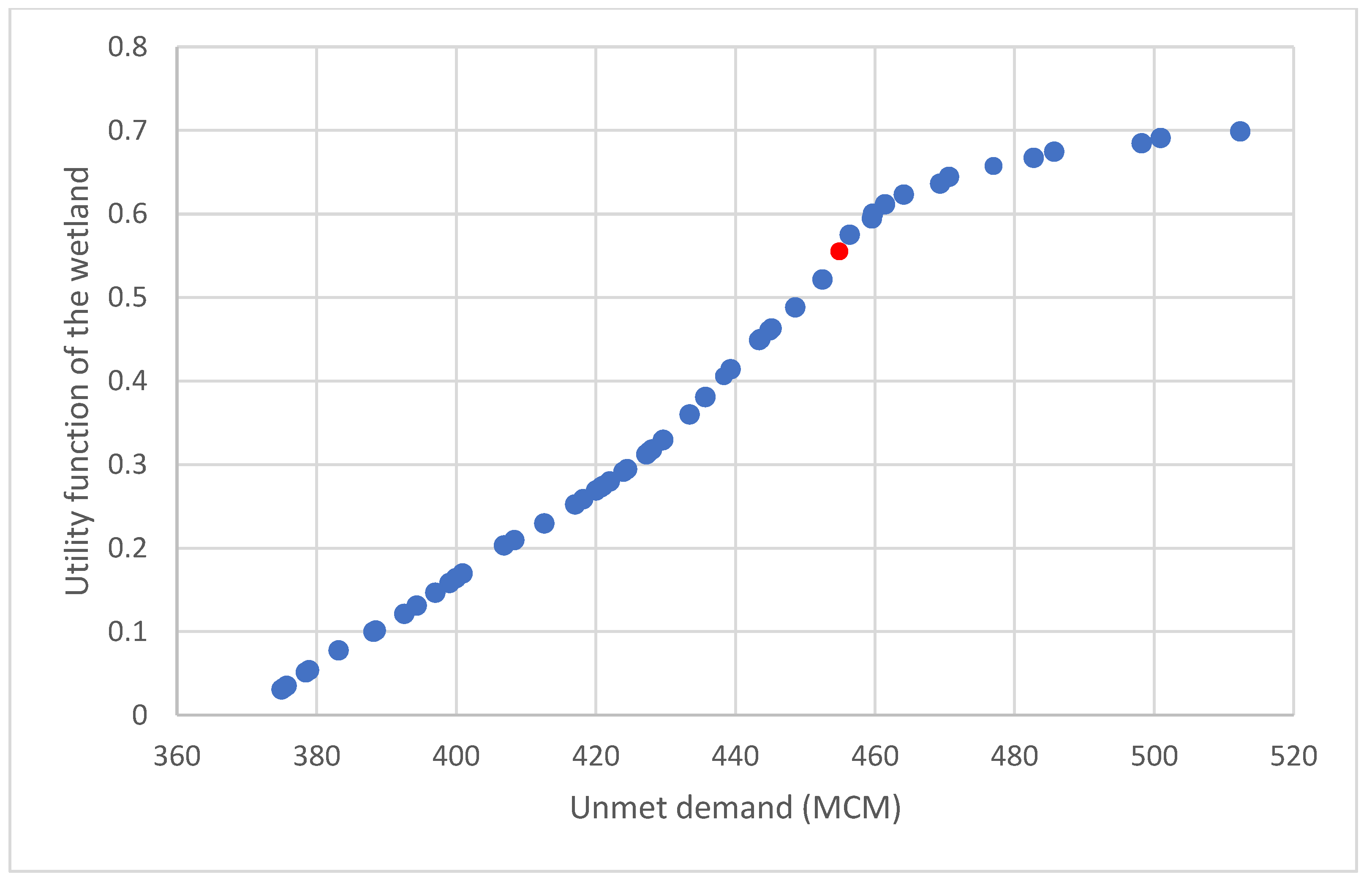 Sustainability 15 13926 g011 Sustainability 15 13926 g011