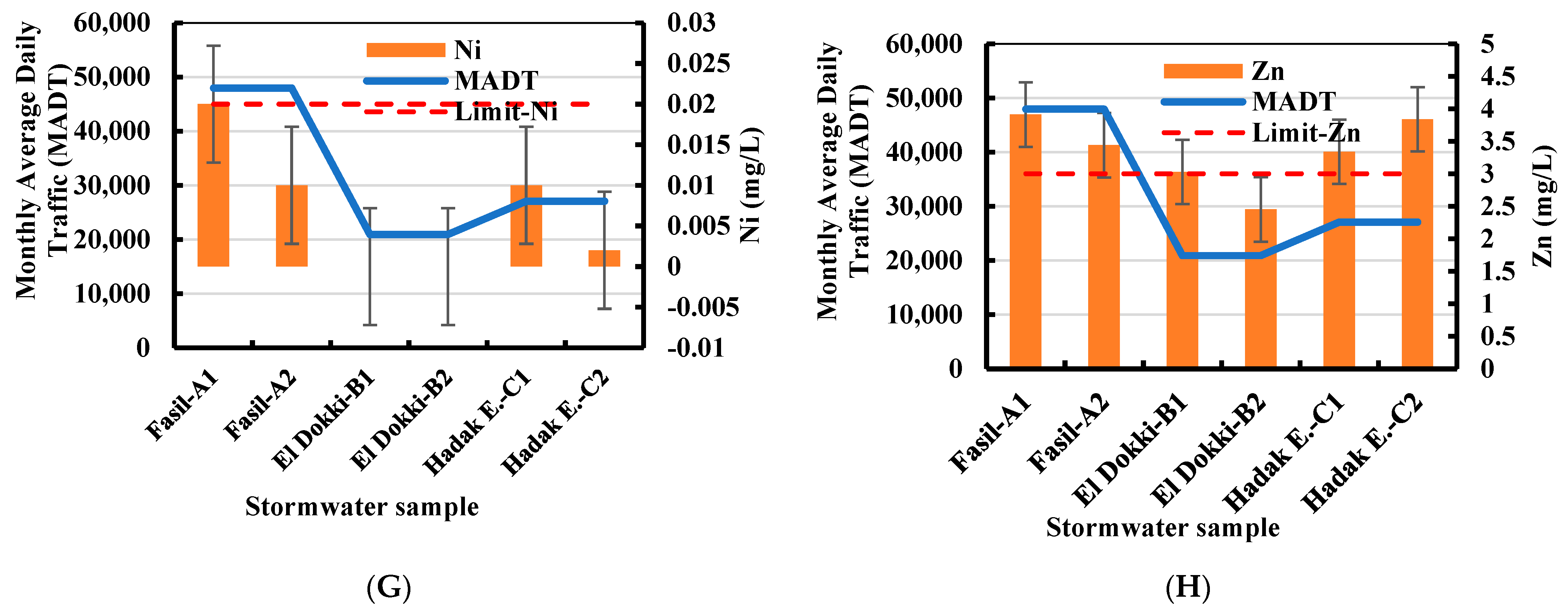 Sustainability 15 13927 g005b
