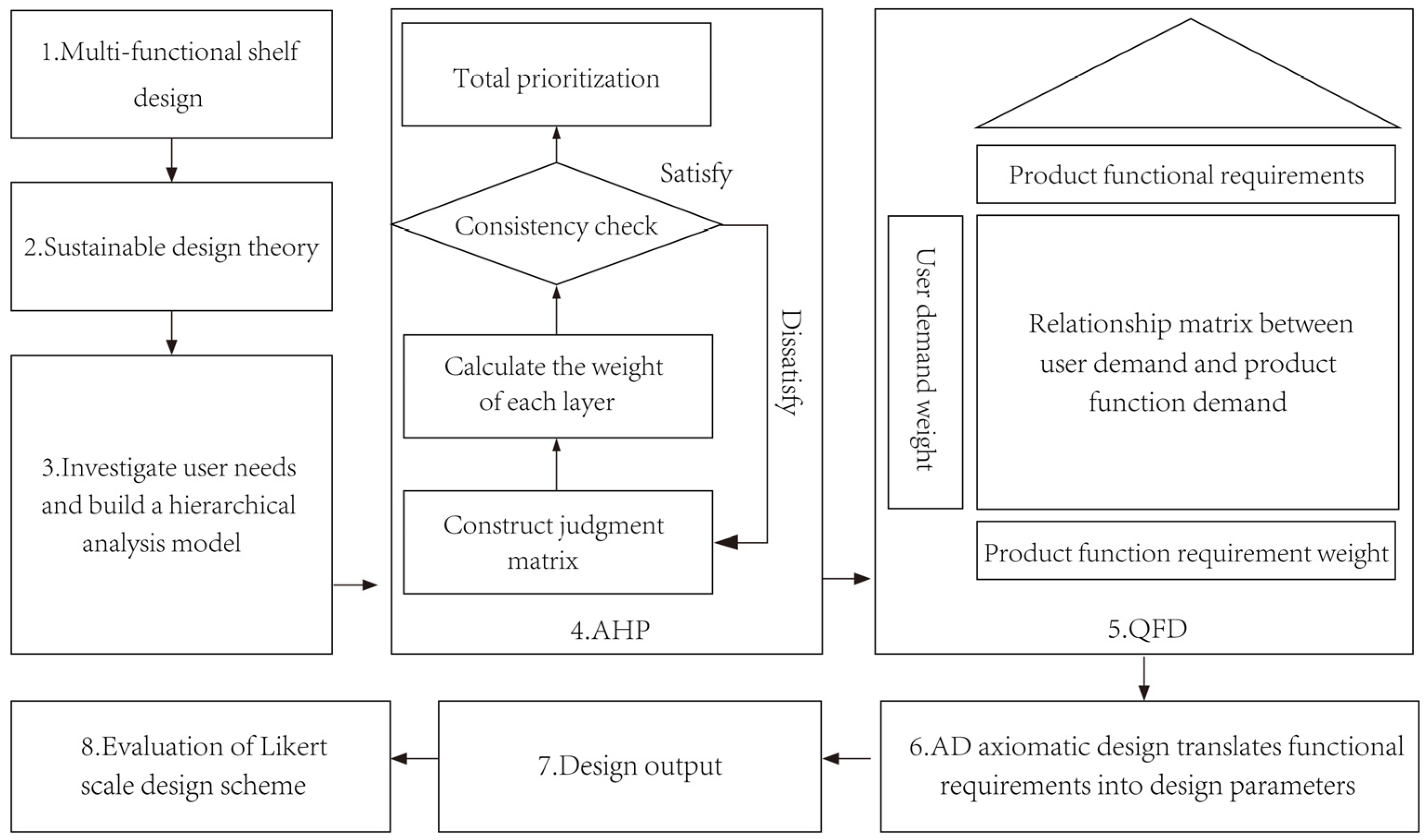 Sustainability 15 13928 g003