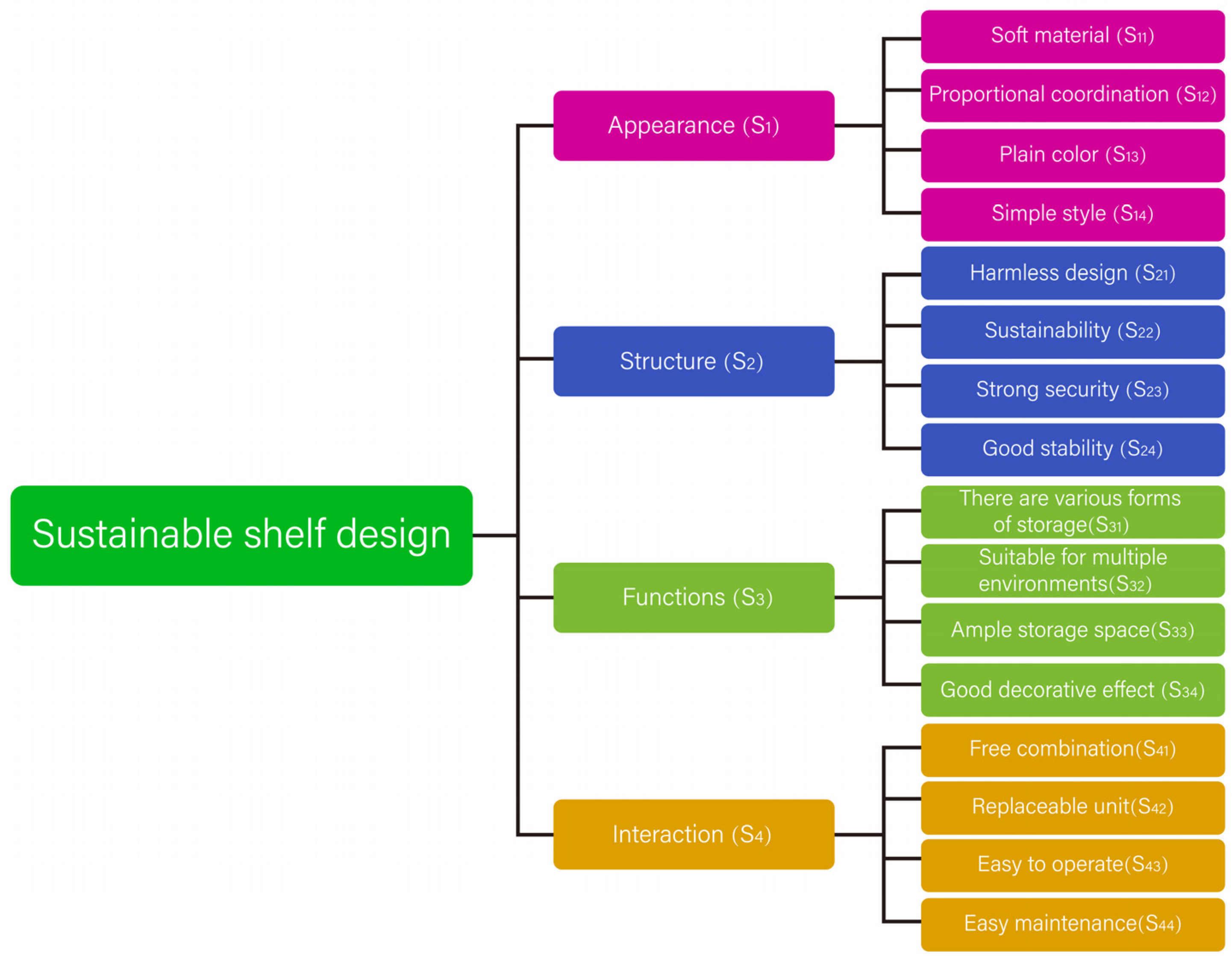 Sustainability 15 13928 g004