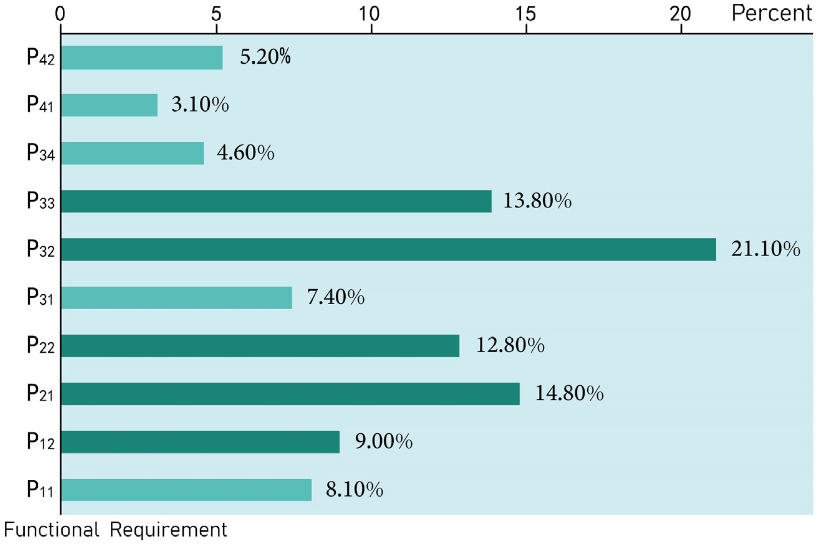 Sustainability 15 13928 g006